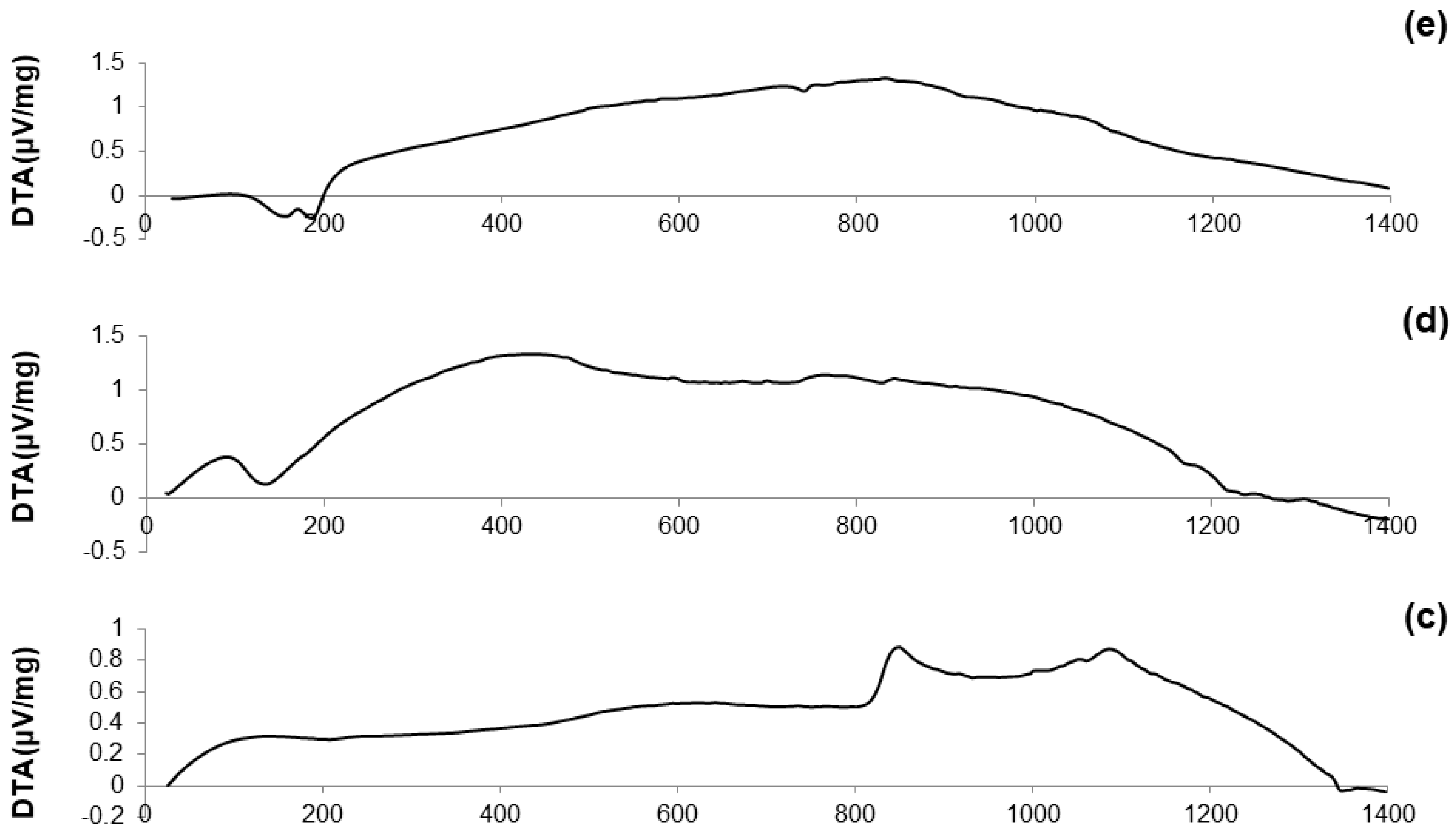 Materials 11 00173 g003a
