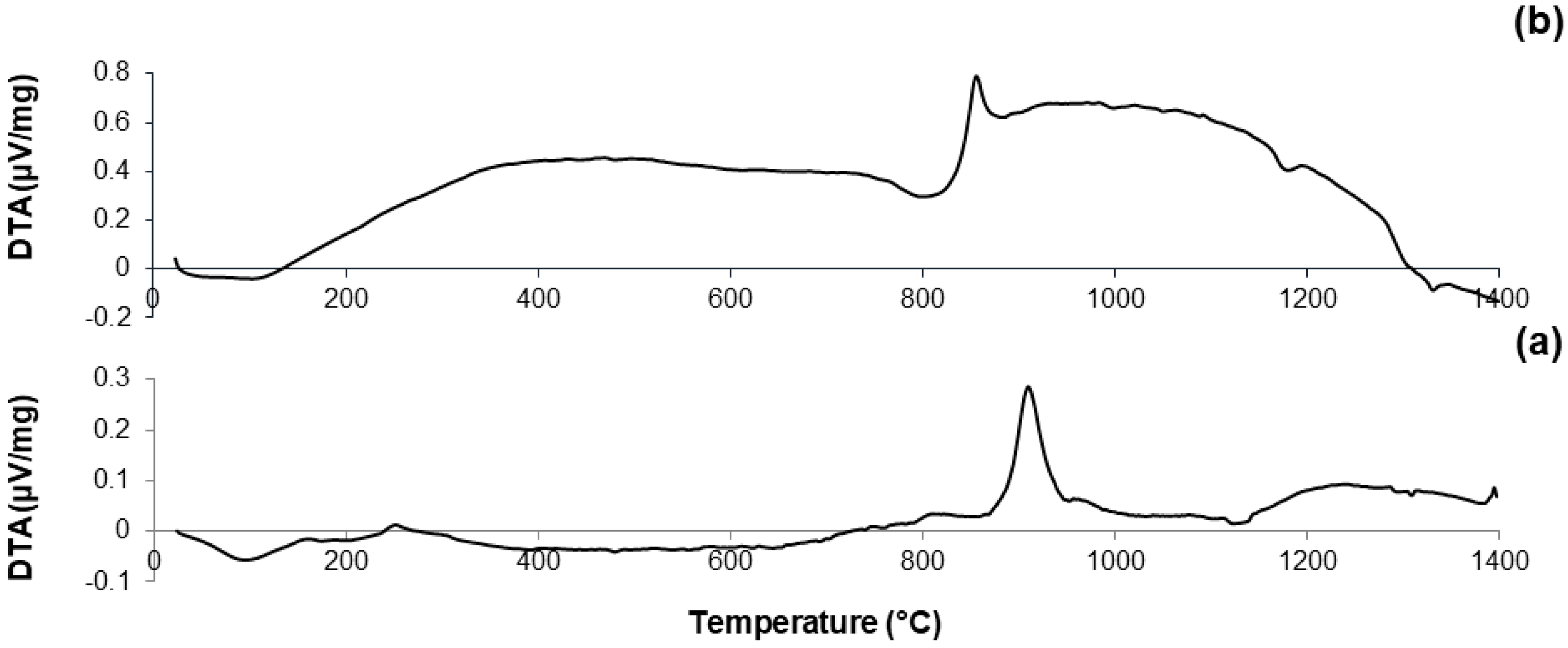 Materials 11 00173 g003b