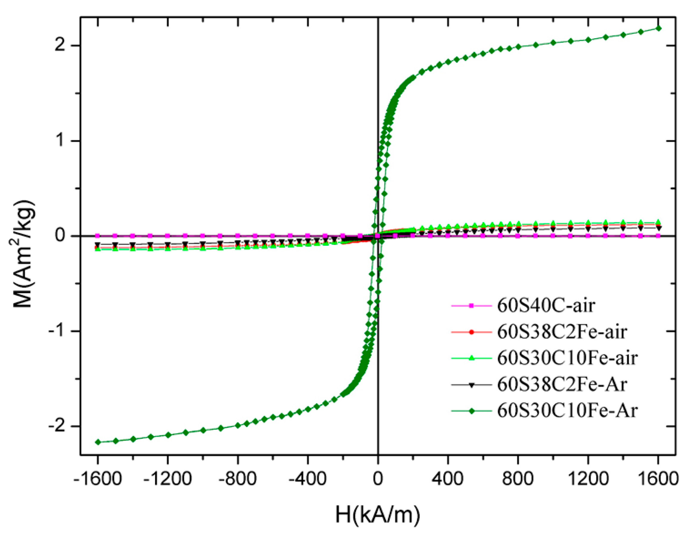 Materials 11 00173 g008
