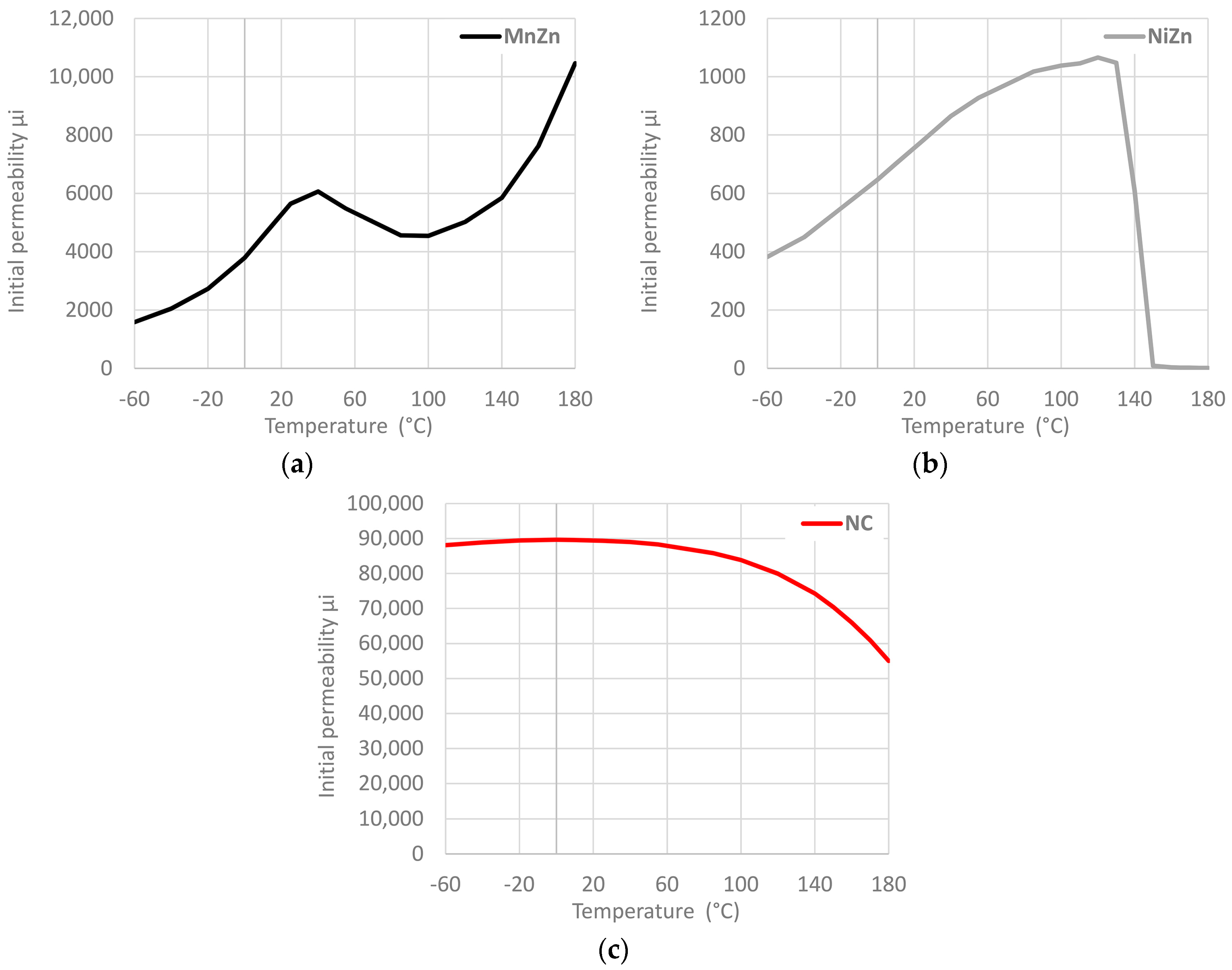 Materials 11 00174 g004 550