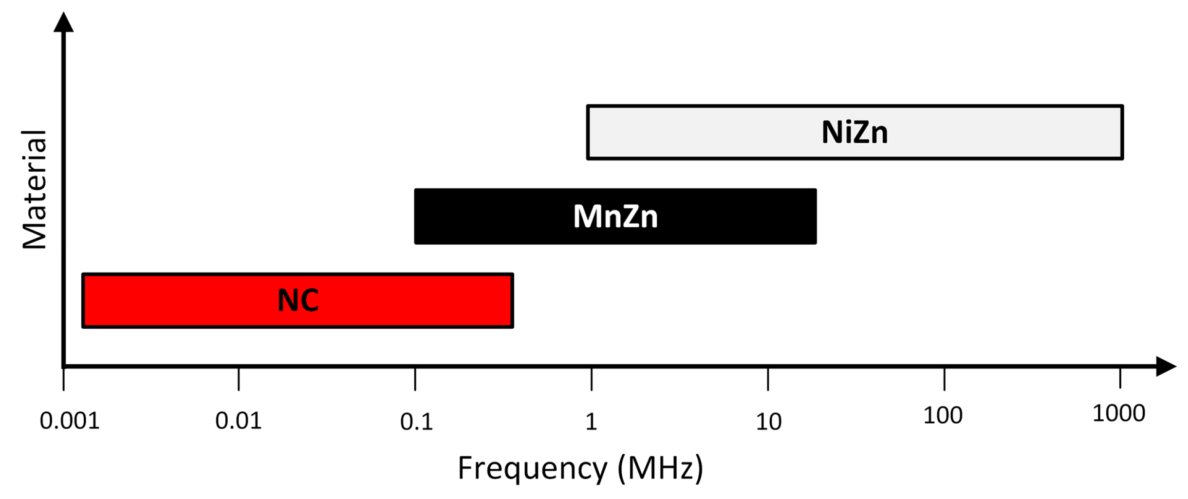 Materials 11 00174 g006 550