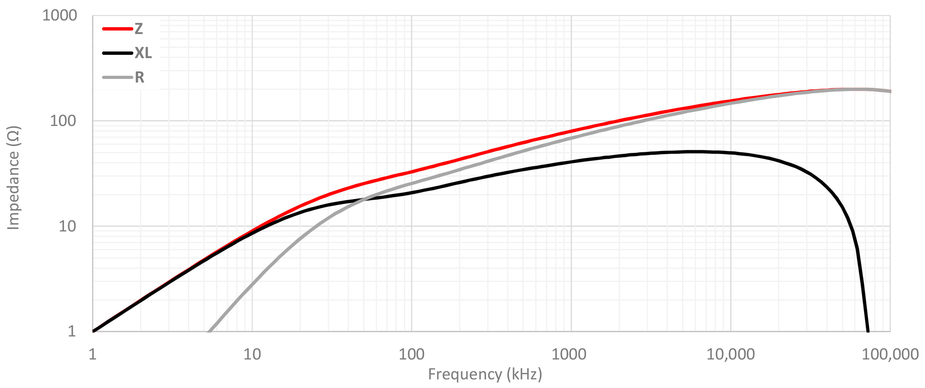 Materials Free FullText Characterization of Different Cable