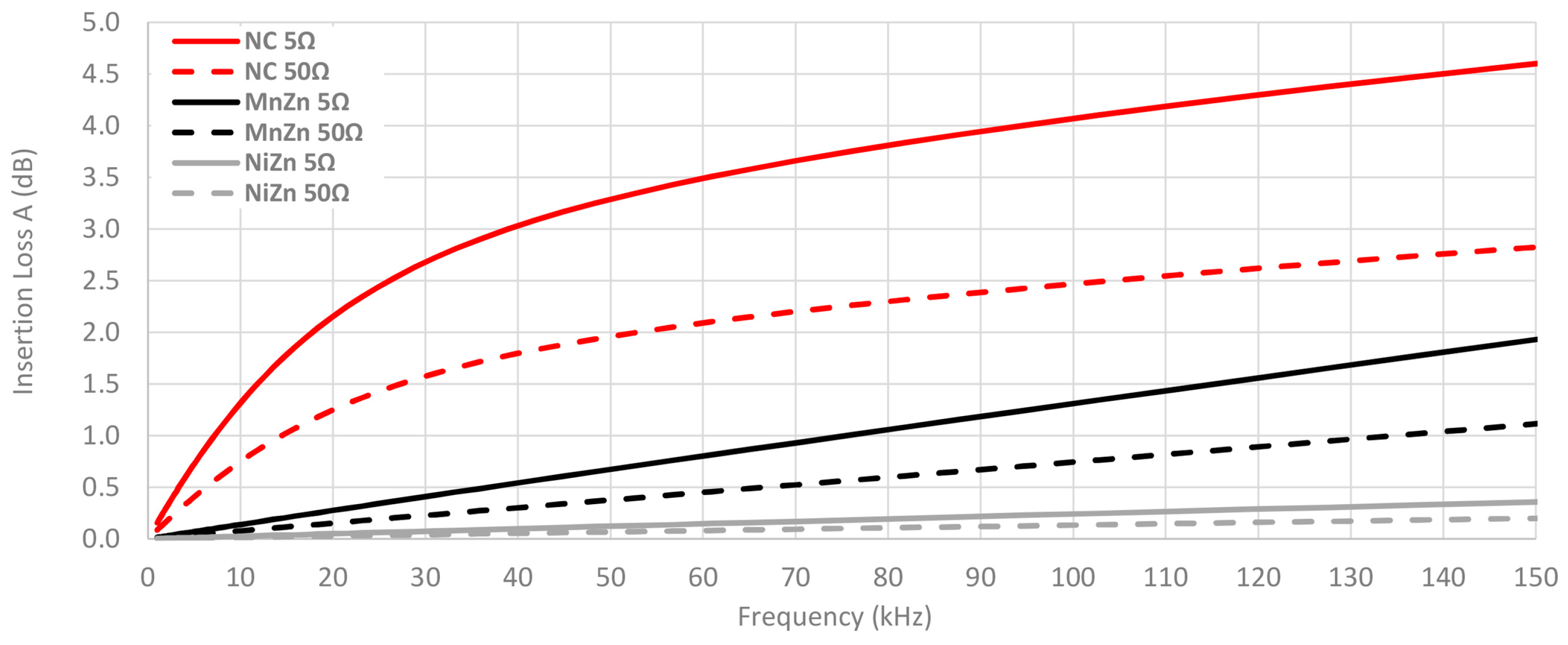 Materials 11 00174 g014 550