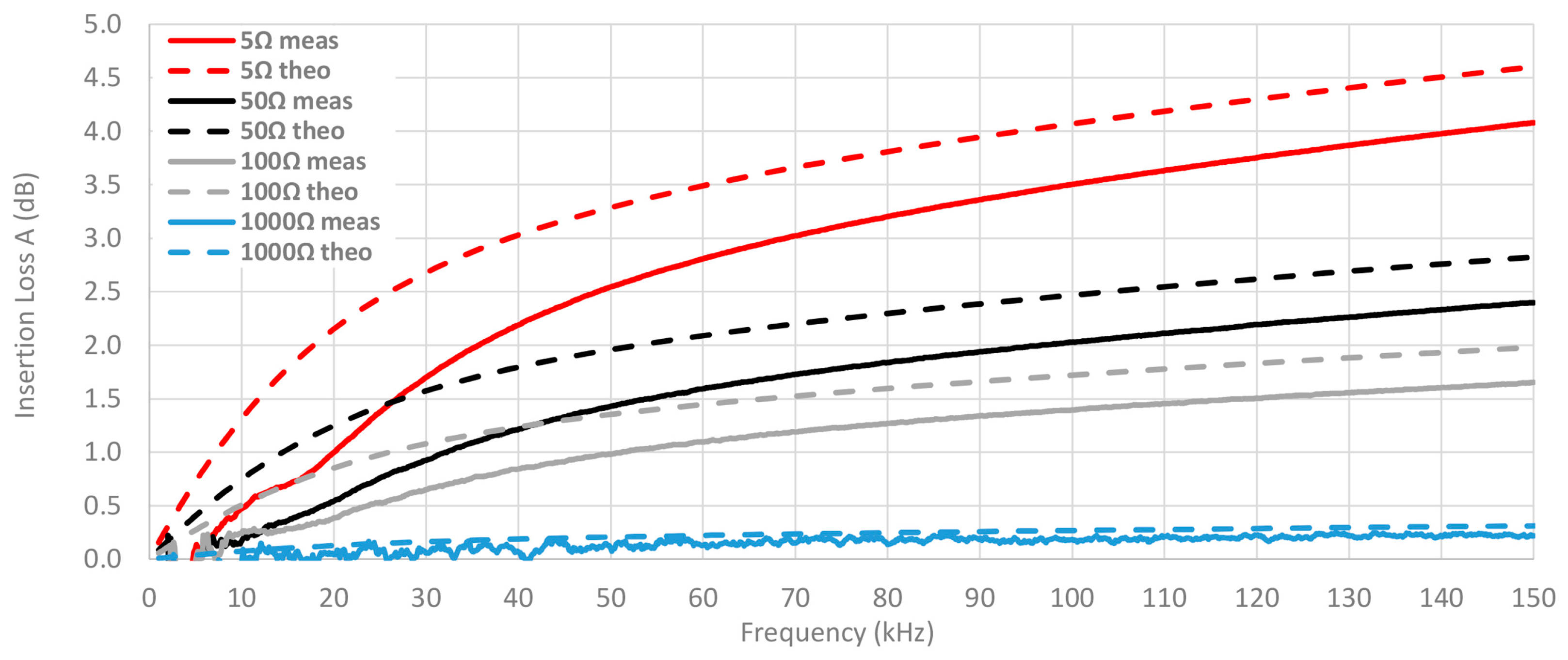 Materials 11 00174 g019 550