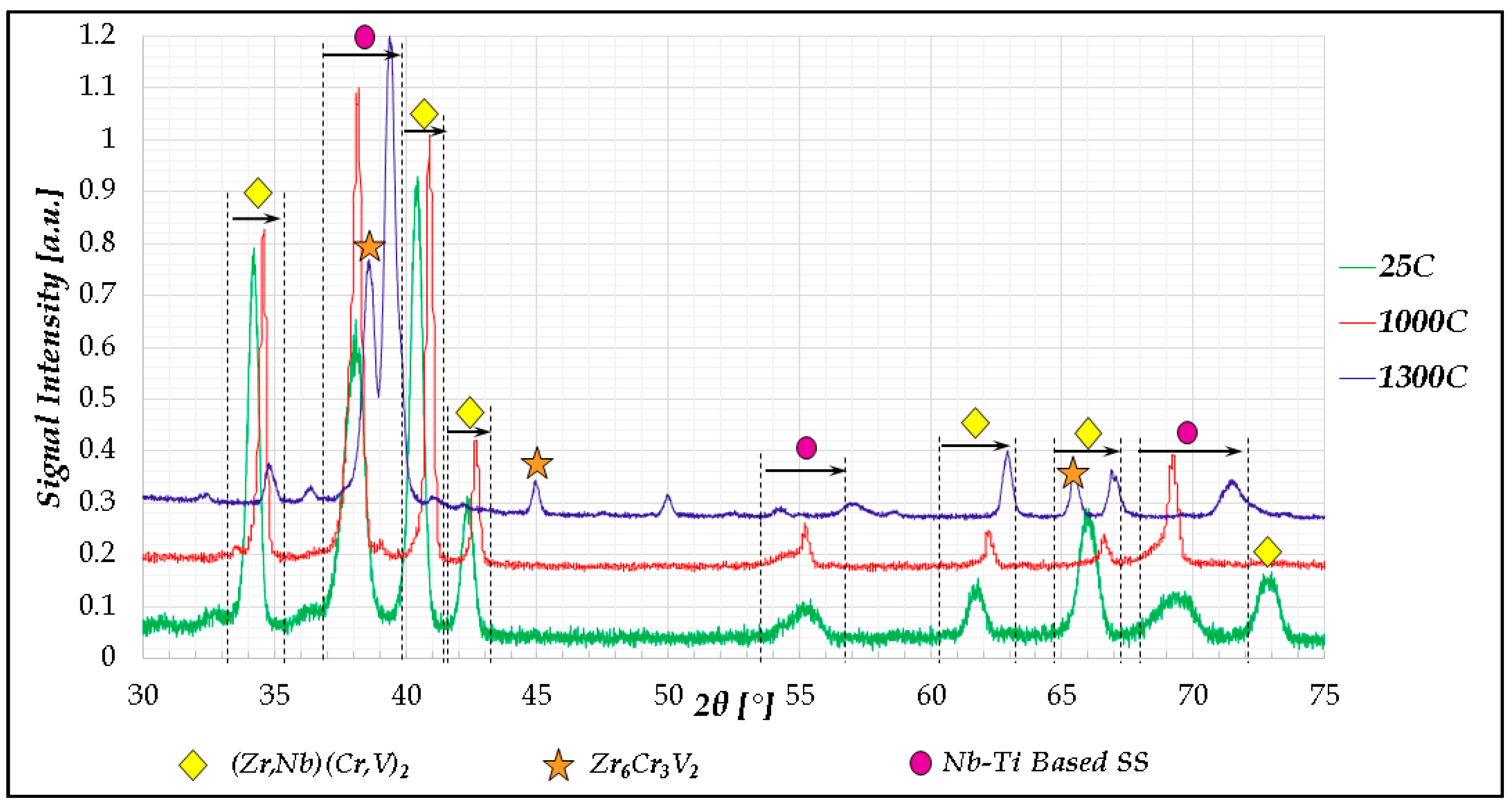 Materials 11 00175 g002 550