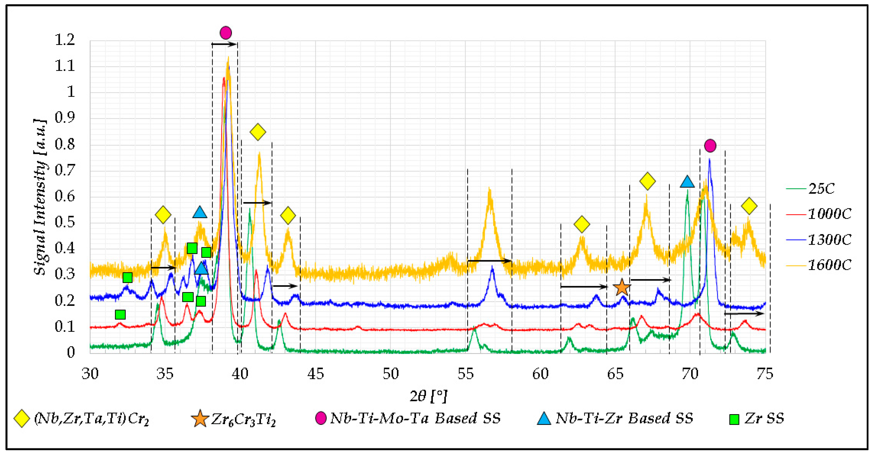 Materials 11 00175 g008 550