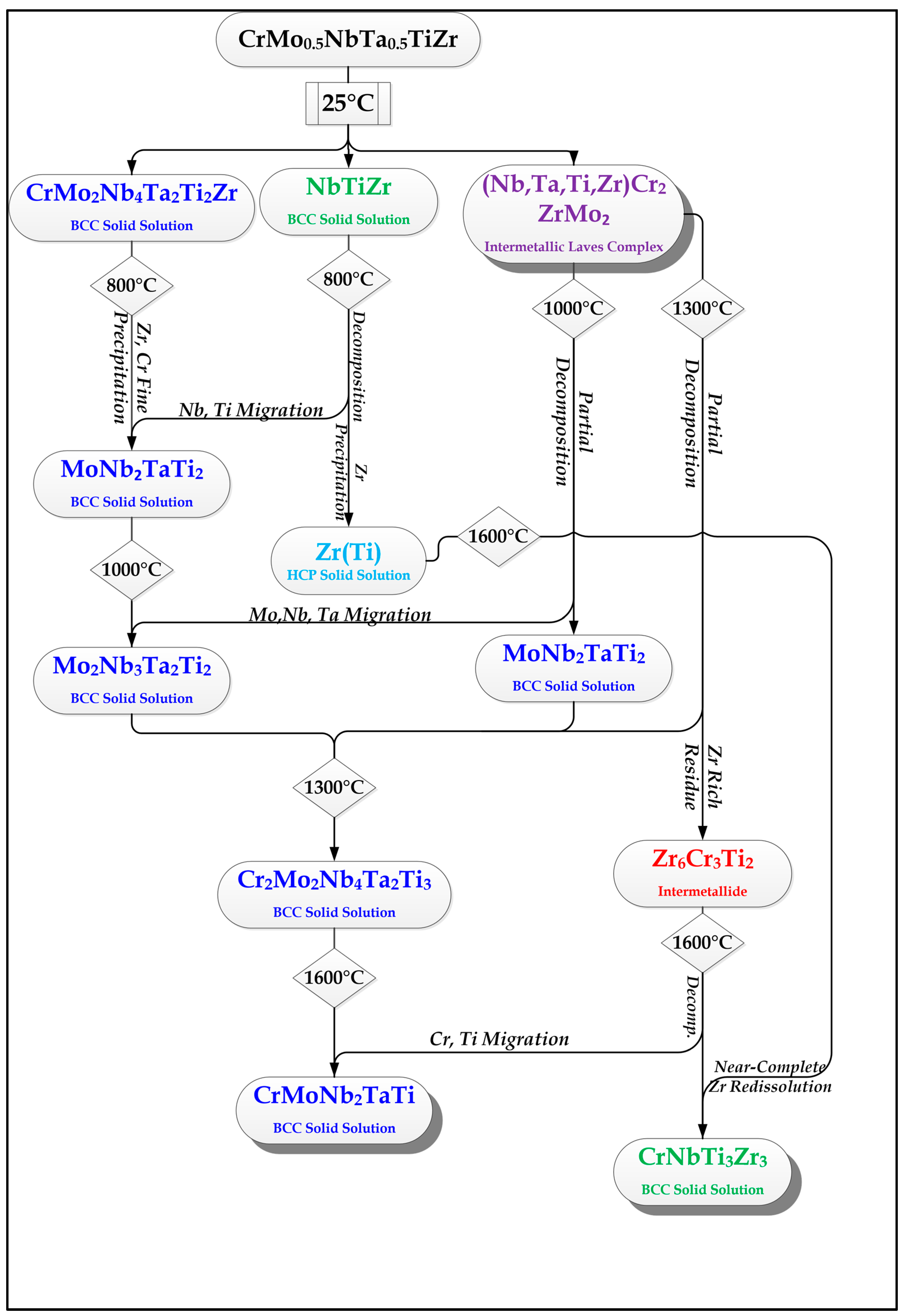 Materials 11 00175 g010 550