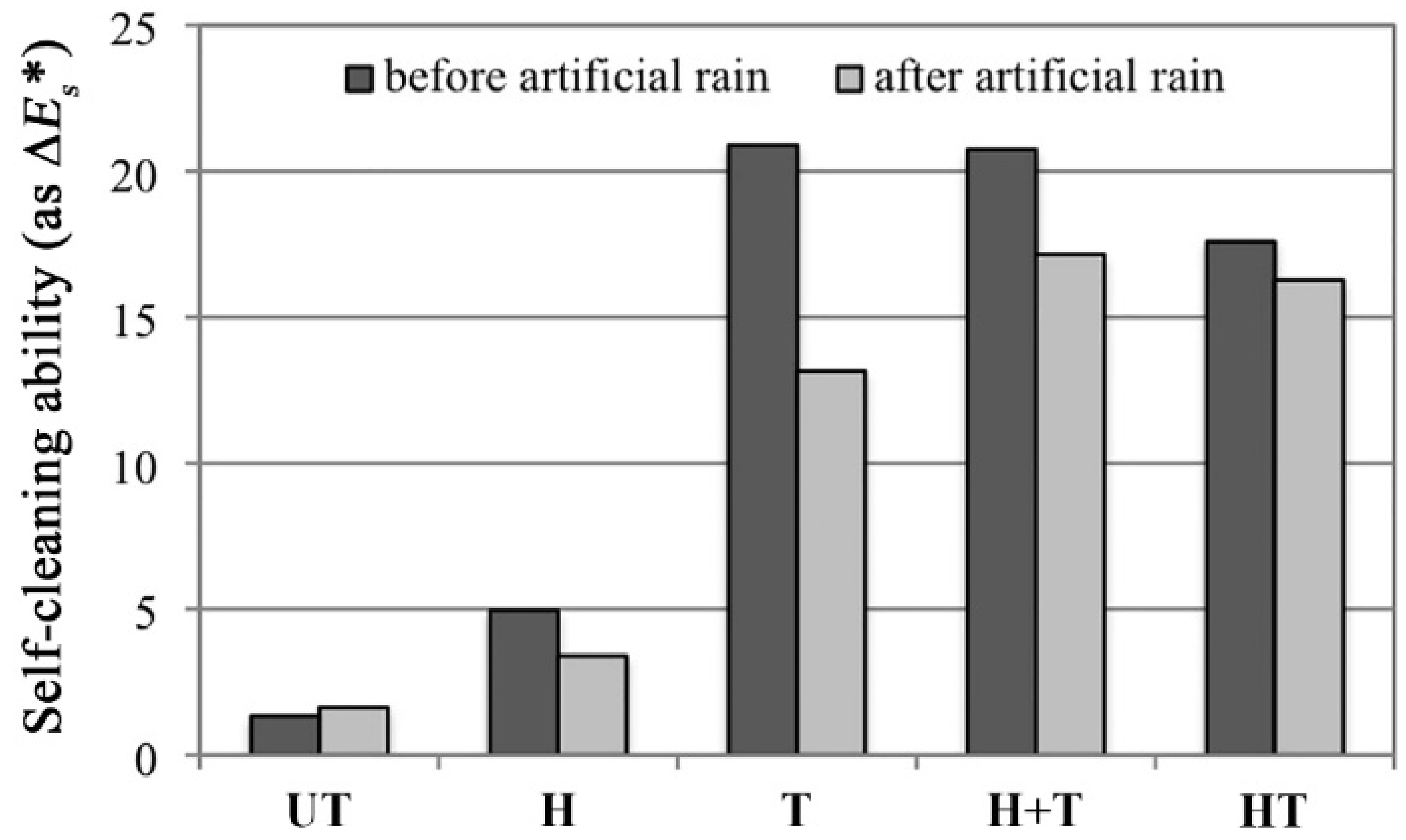 Materials 11 00177 g006