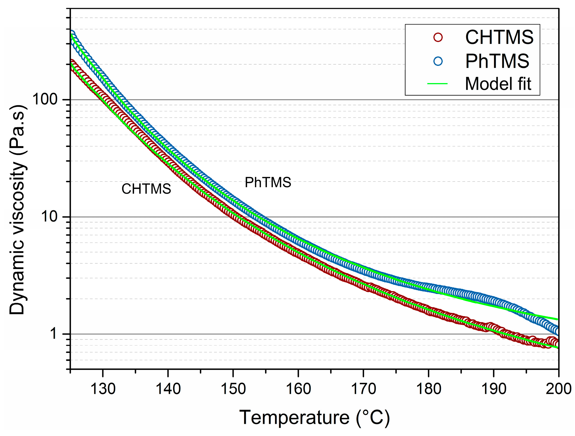 Materials 11 00180 g002 550