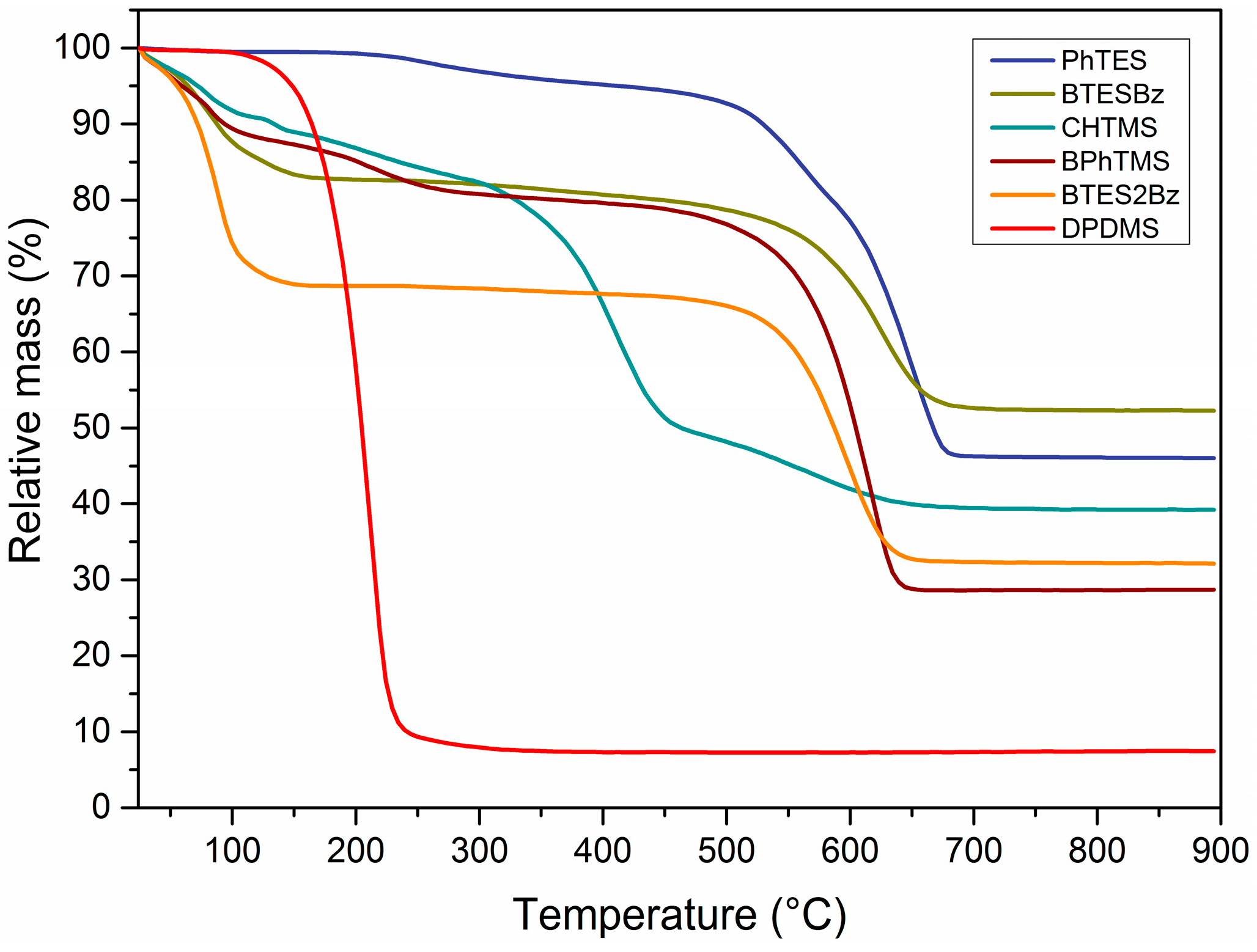 Materials 11 00180 g004 550