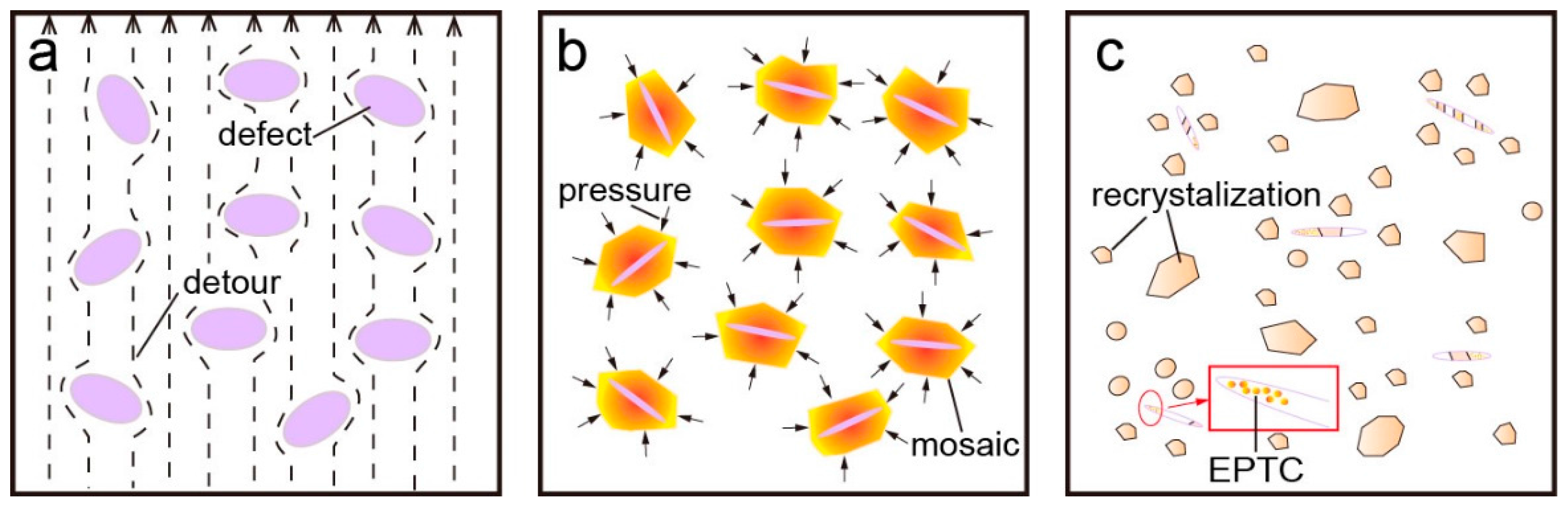 Materials 11 00185 g009 Materials 11 00185 g009