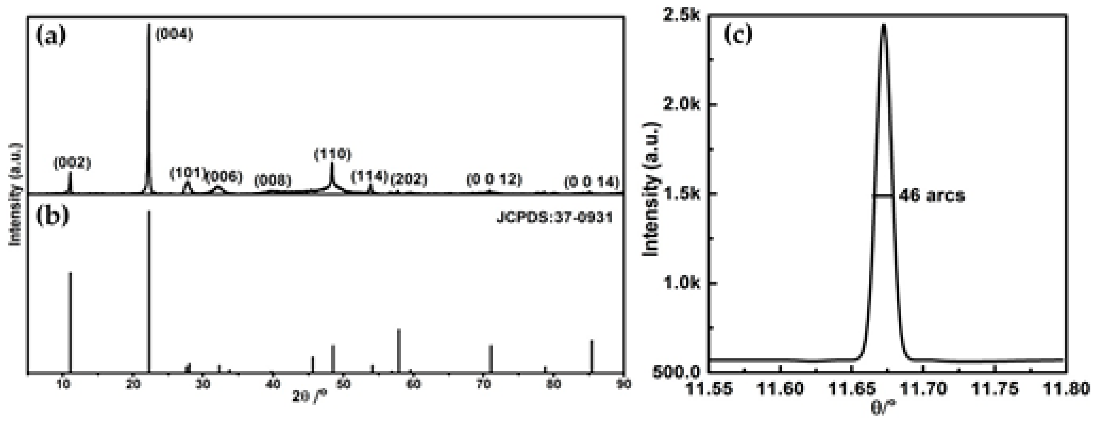 Materials 11 00186 g002