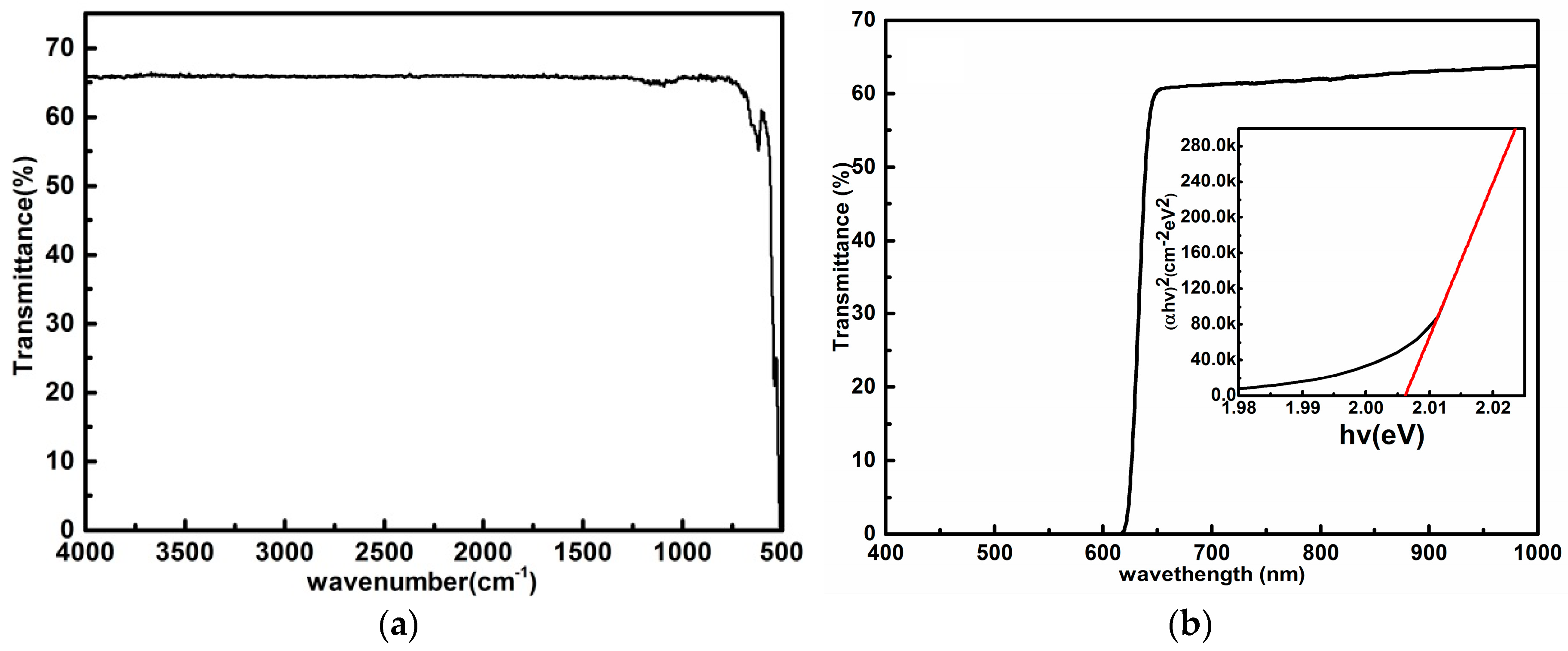 Materials 11 00186 g003