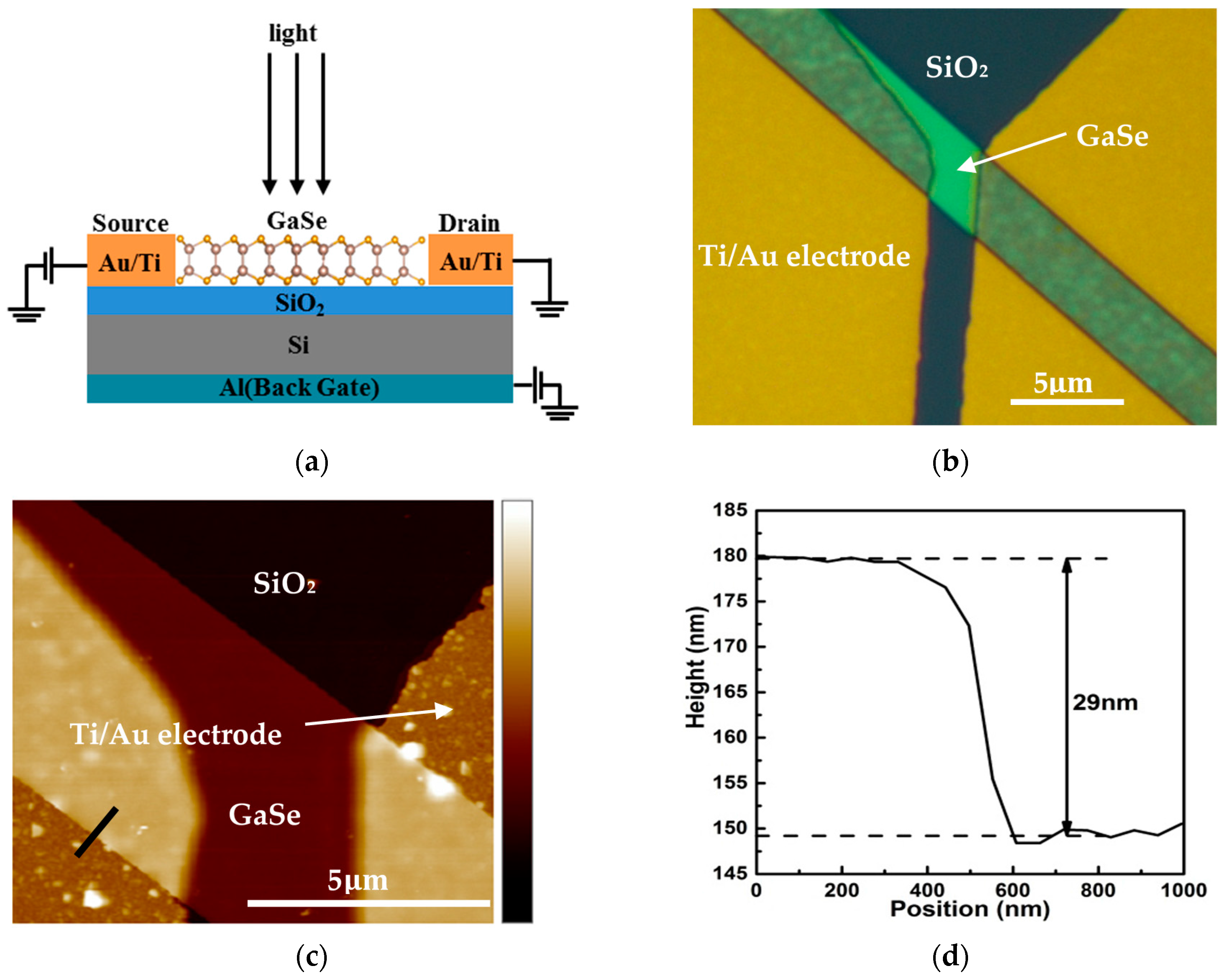 Materials 11 00186 g005