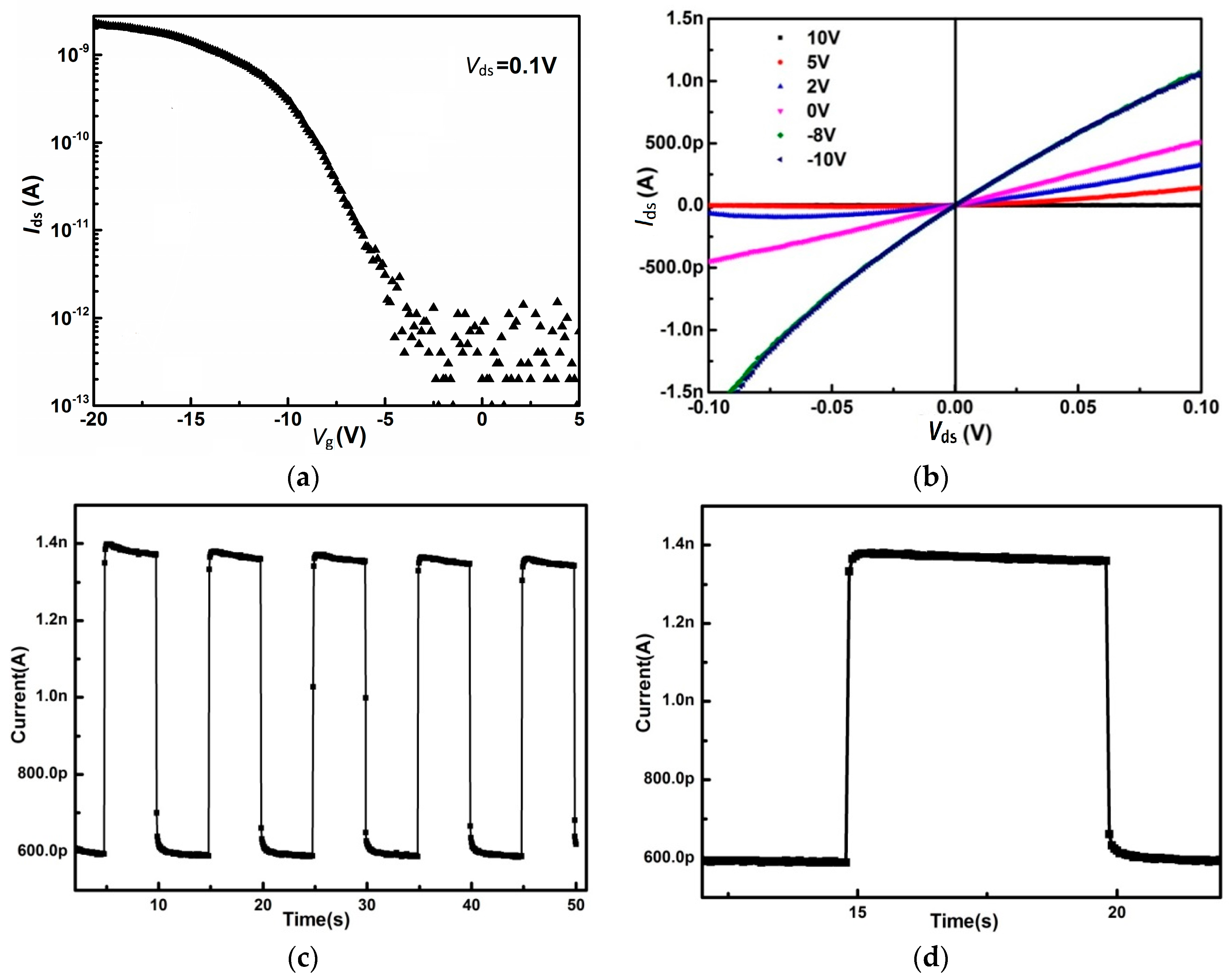 Materials 11 00186 g006