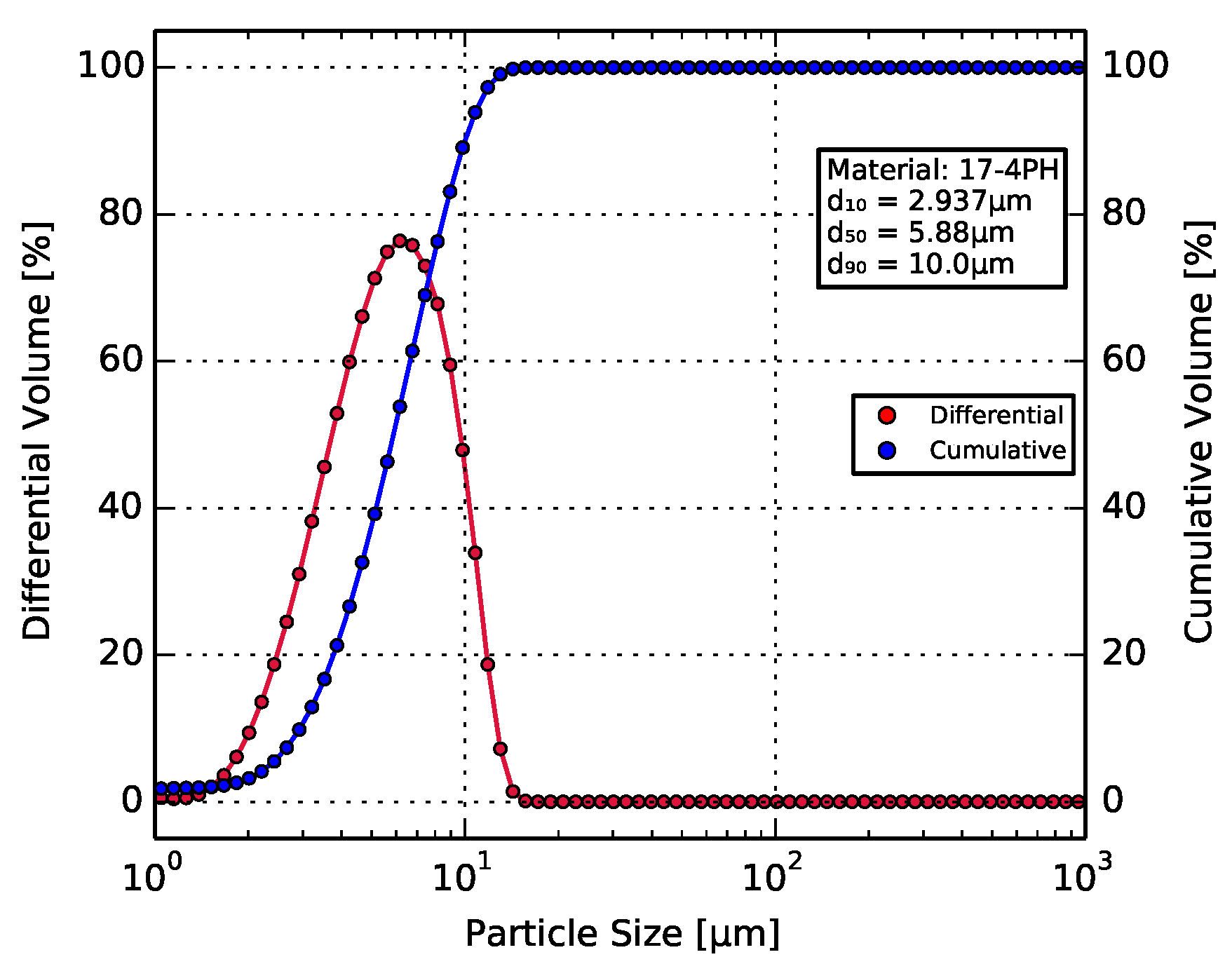 Materials 11 00189 g002