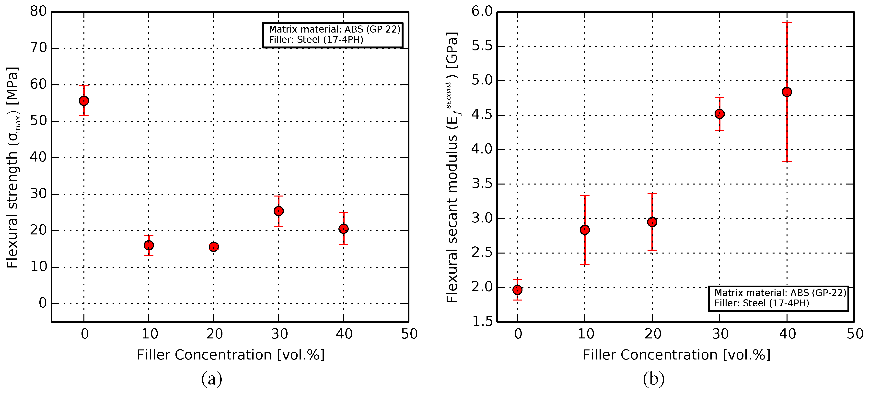 Materials 11 00189 g007