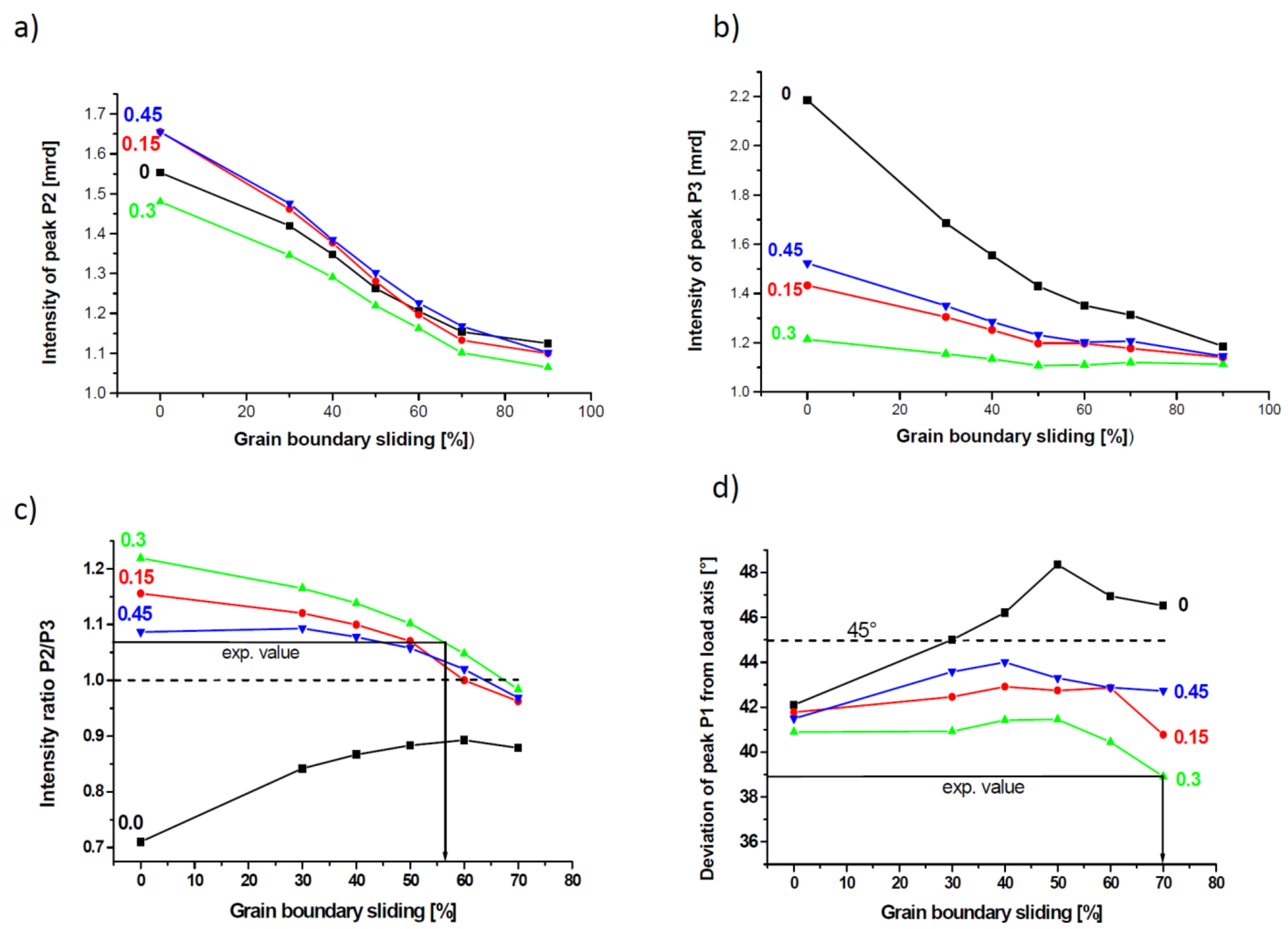 Materials 11 00190 g003 550