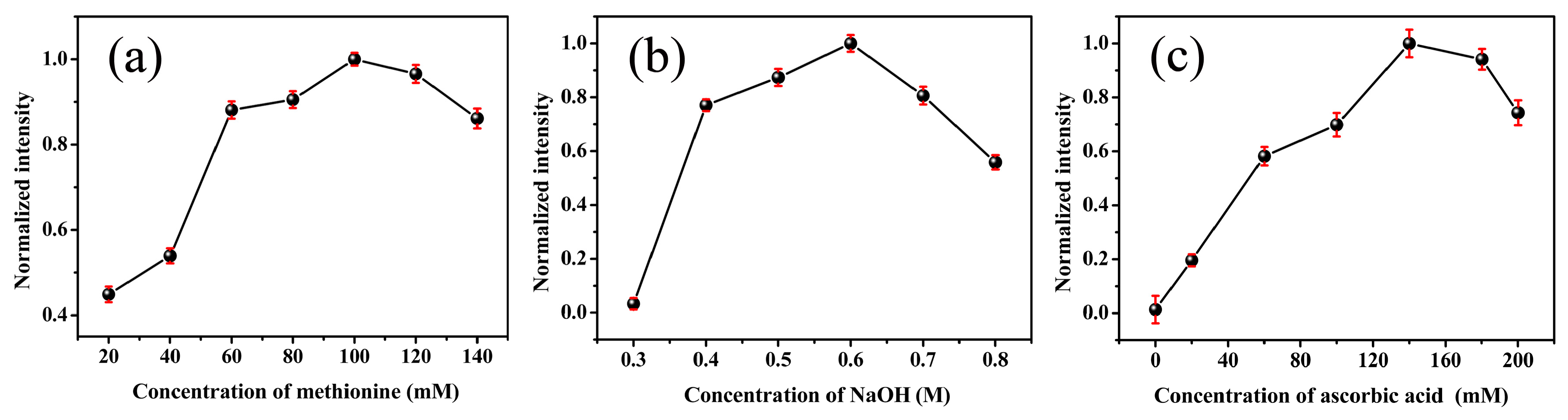 Materials 11 00191 g001a