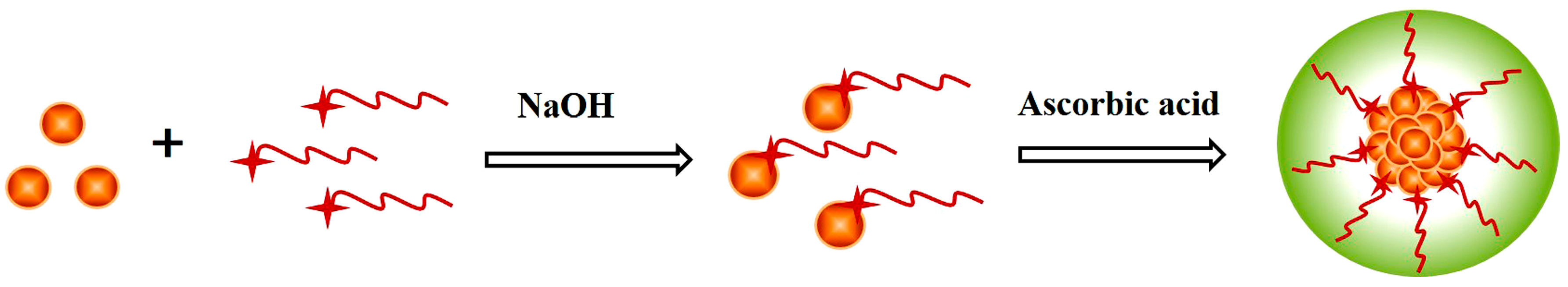 Materials 11 00191 sch001