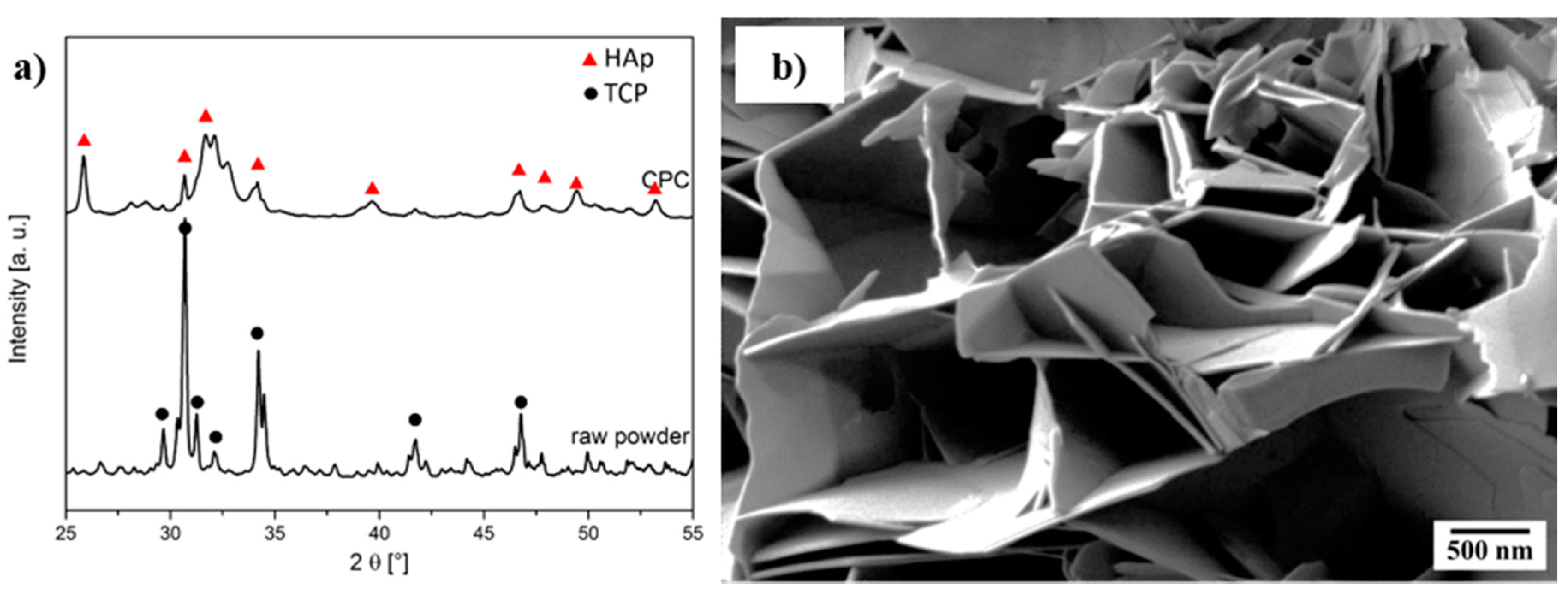 Materials 11 00192 g002 550