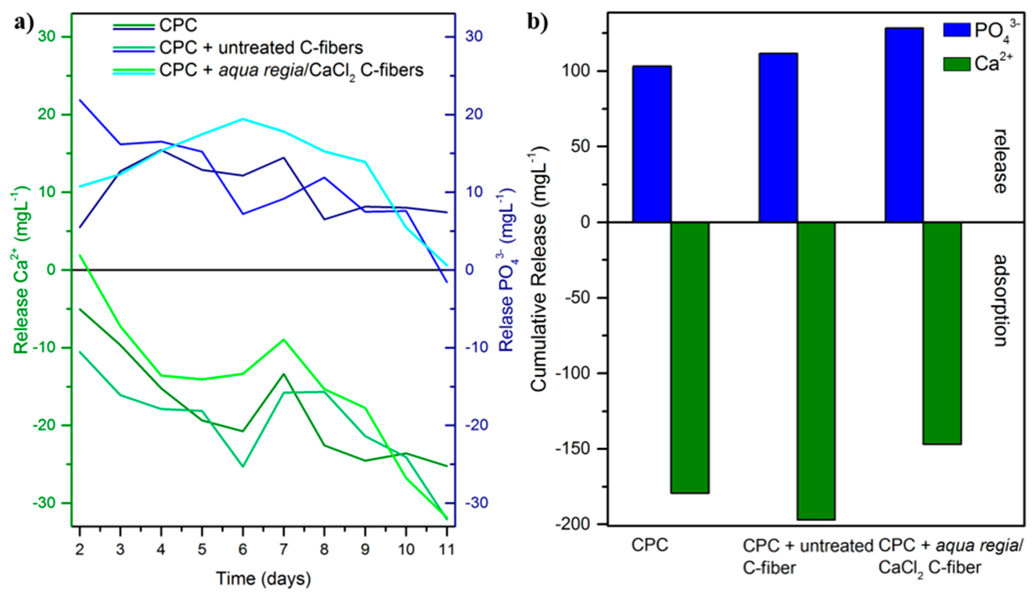 Materials 11 00192 g007 550