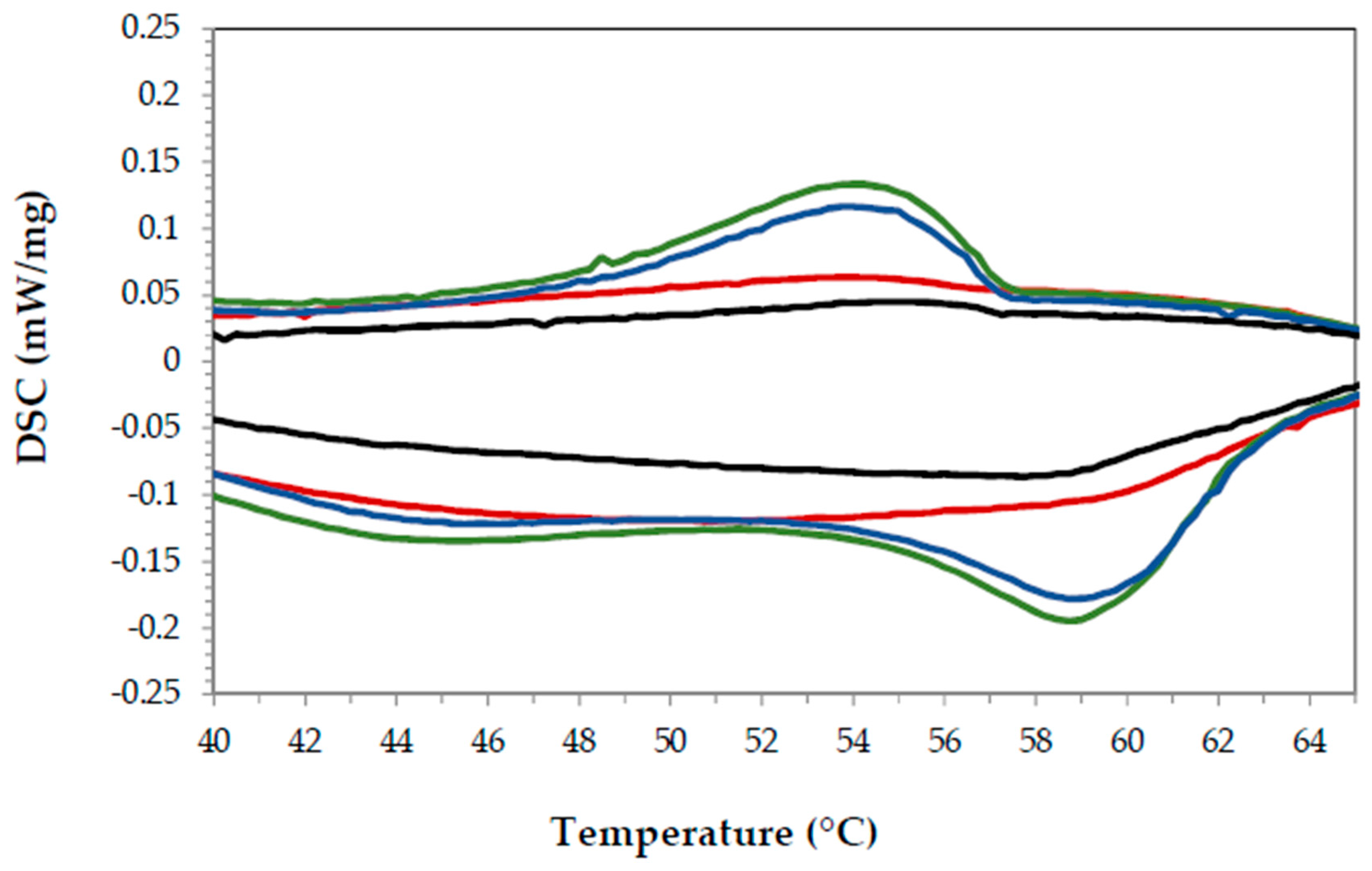 Materials 11 00195 g008 Materials 11 00195 g008