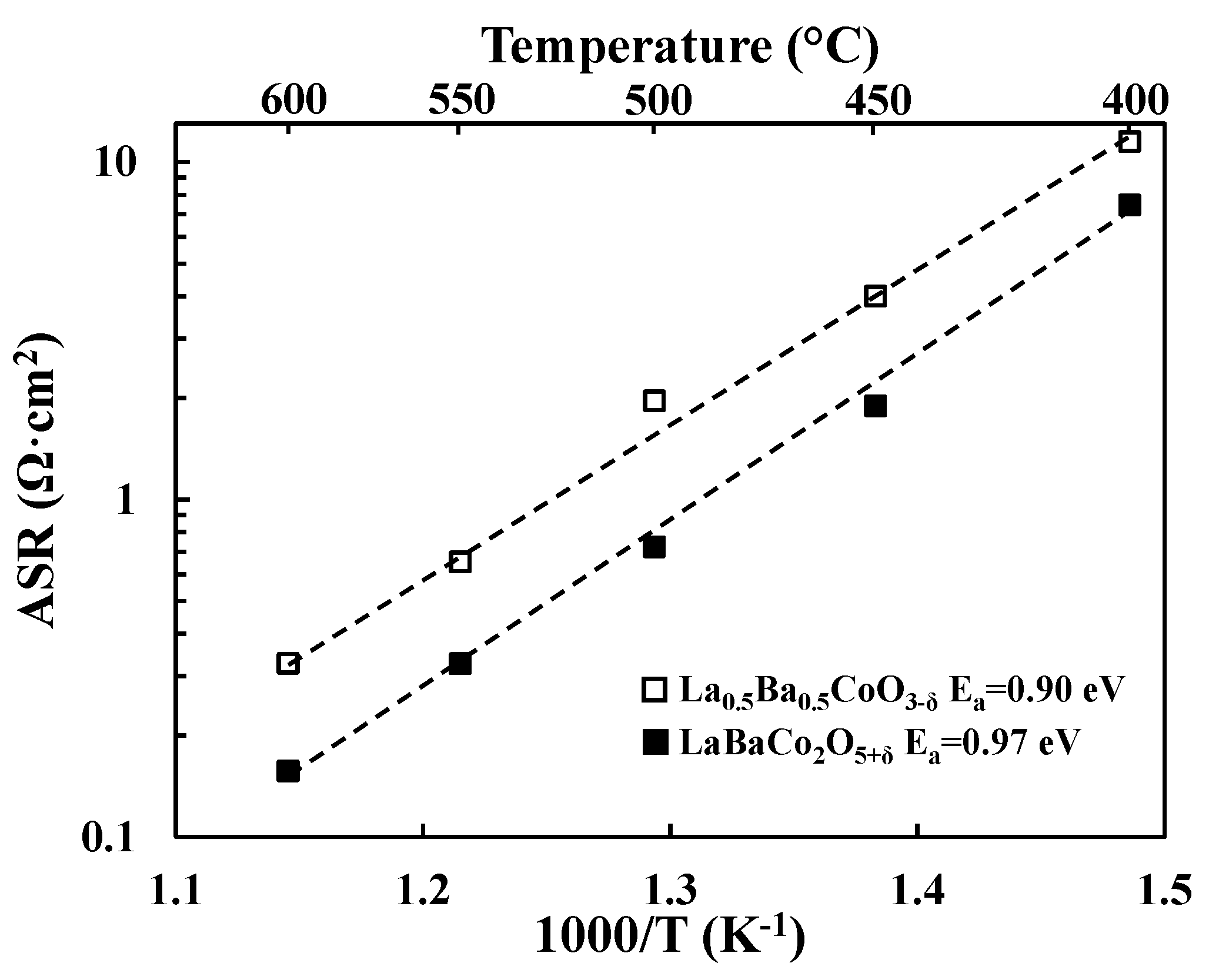 Materials 11 00196 g003 Materials 11 00196 g003