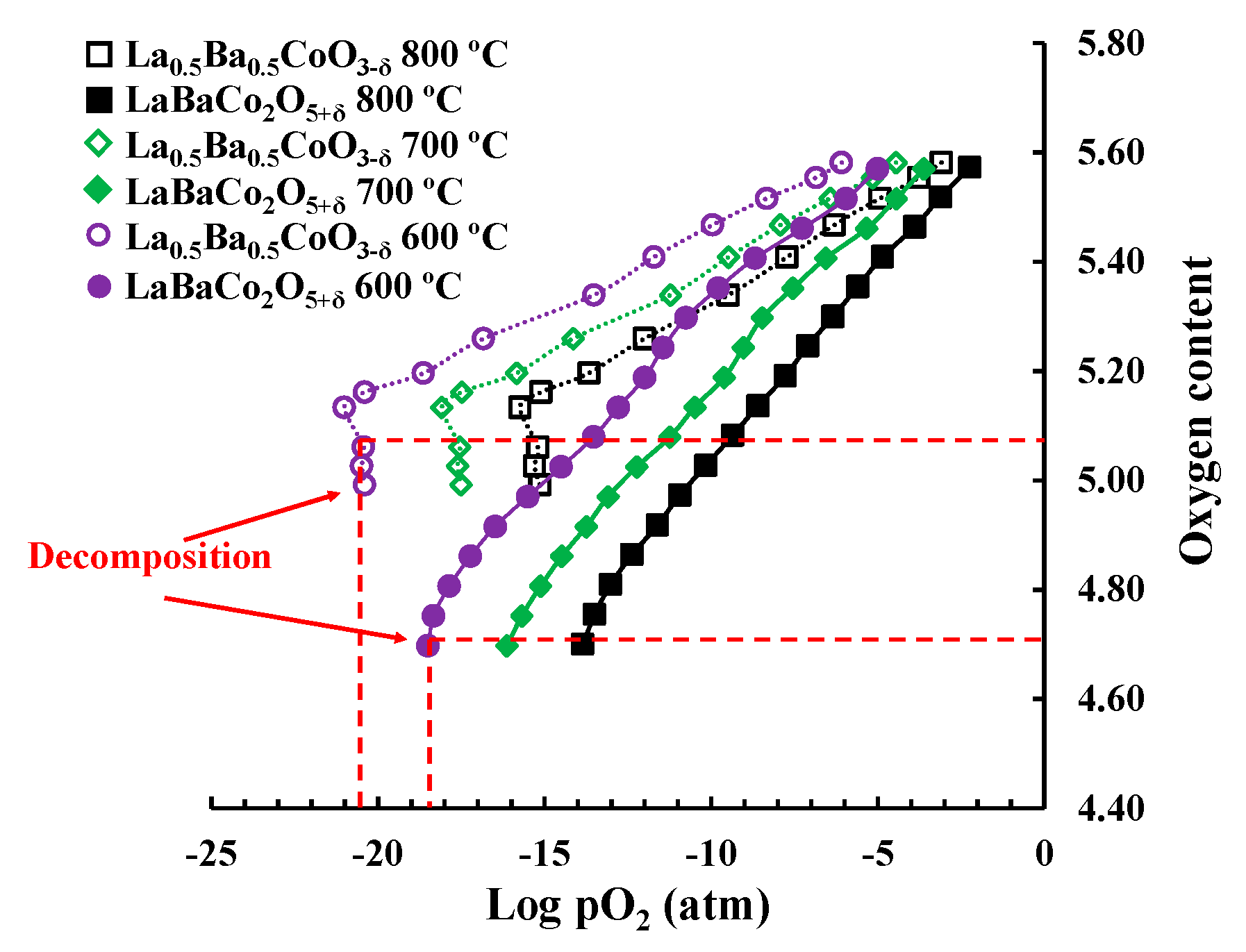 Materials 11 00196 g007 Materials 11 00196 g007