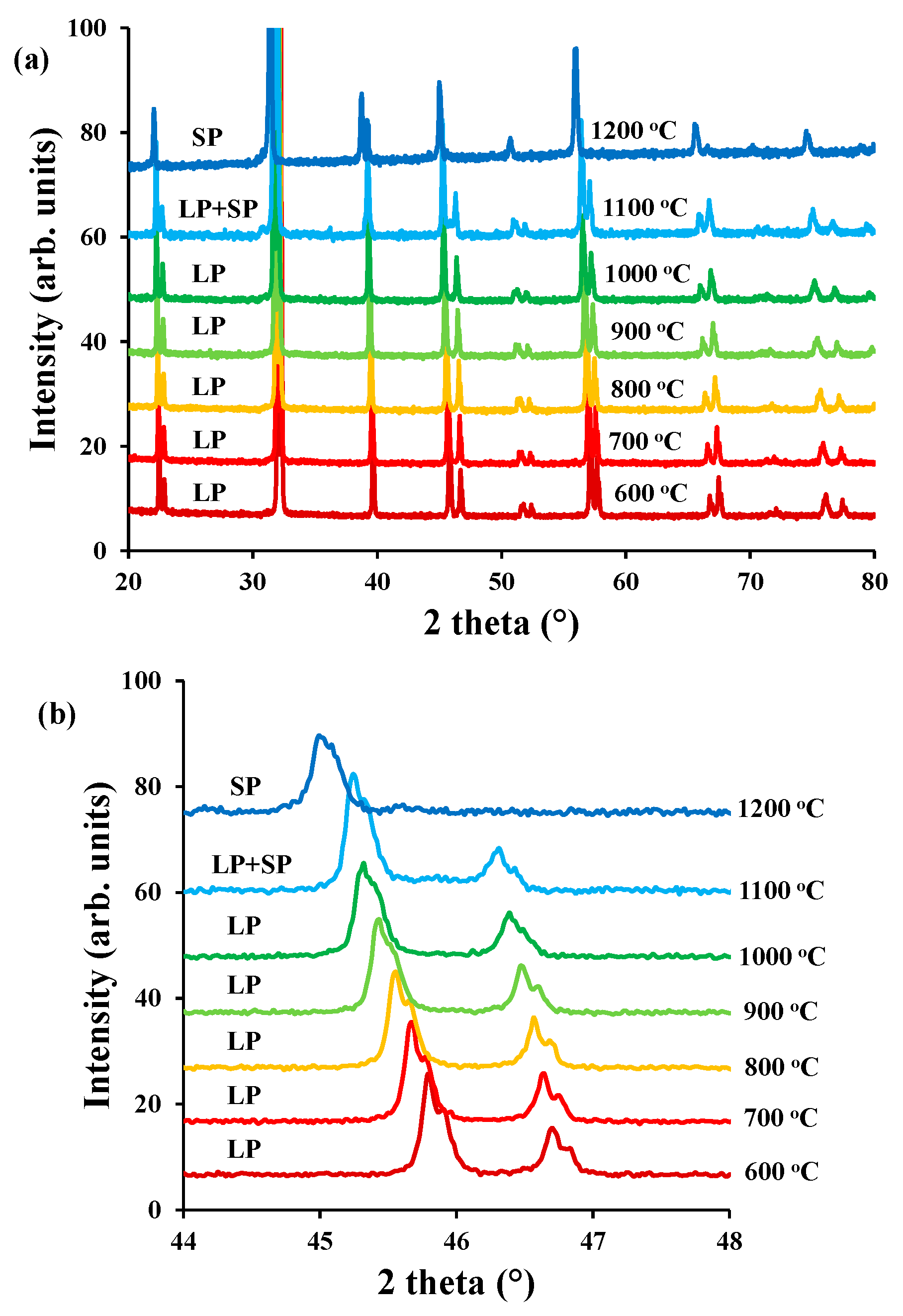 Materials 11 00196 g008 Materials 11 00196 g008