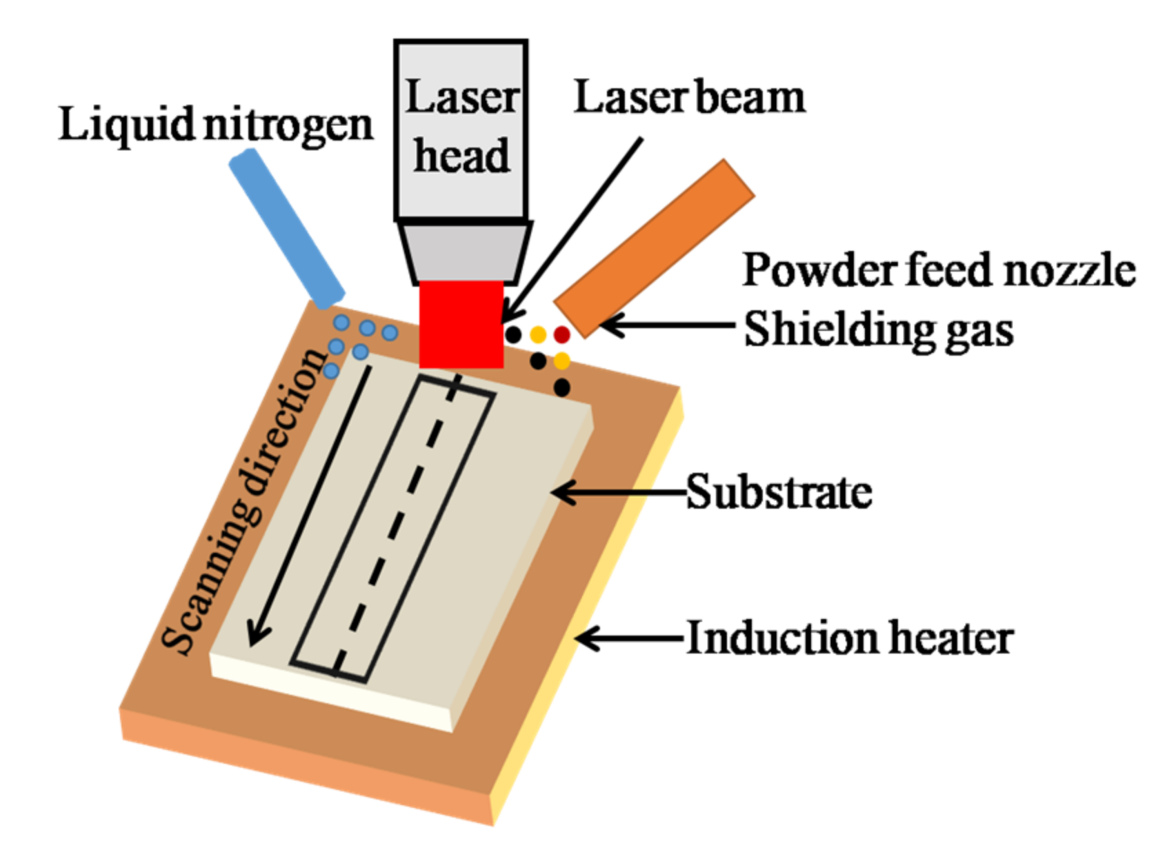 Microstructures and Properties of Laser Cladding Al-TiC-CeO2