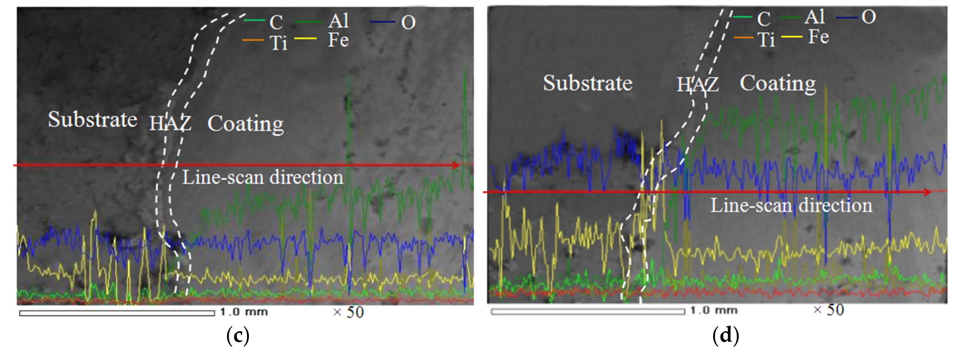 Materials 11 00198 g004b