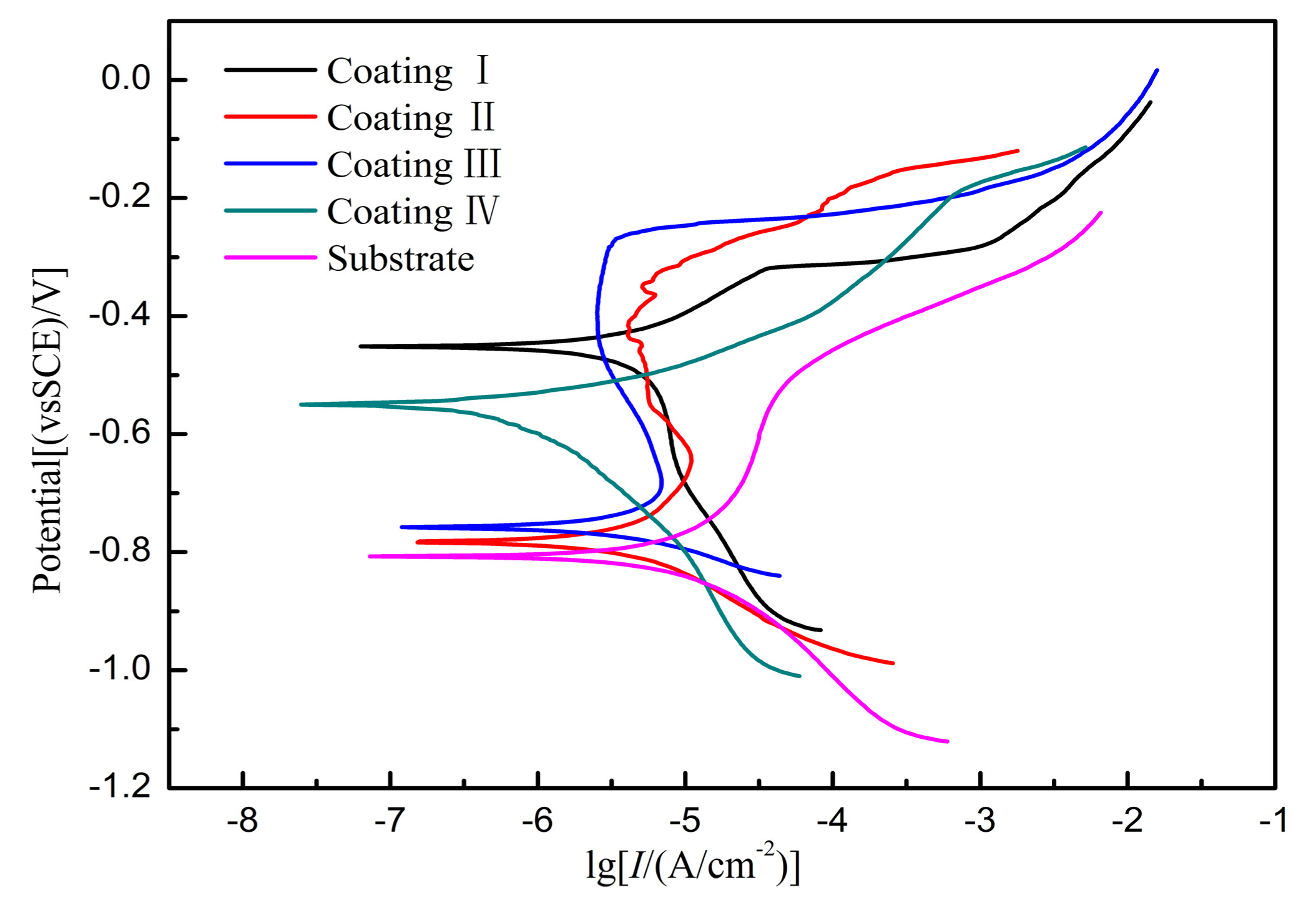 Materials 11 00198 g015