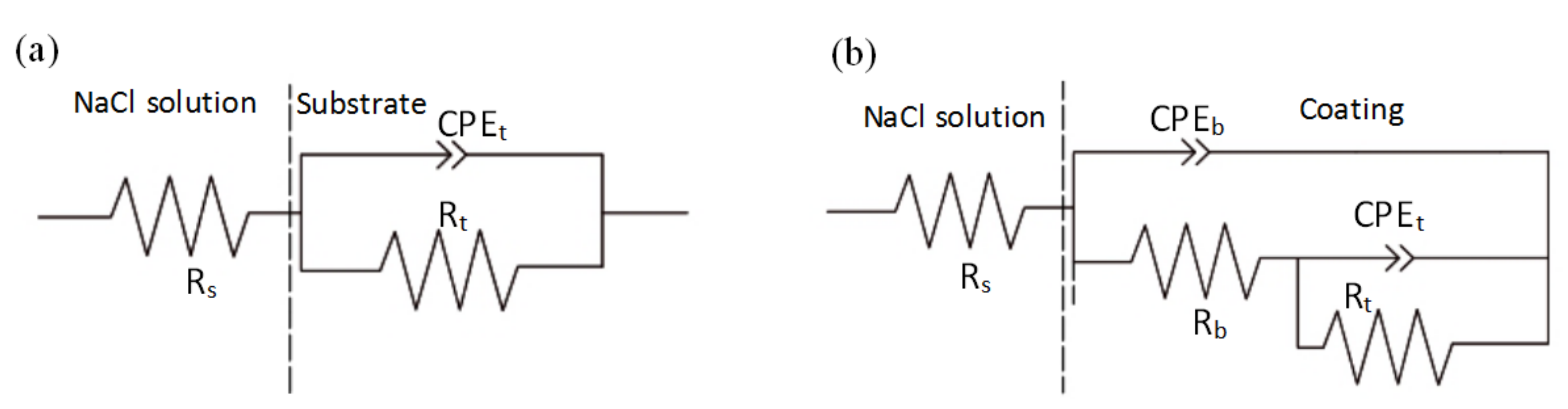 Materials 11 00198 g018