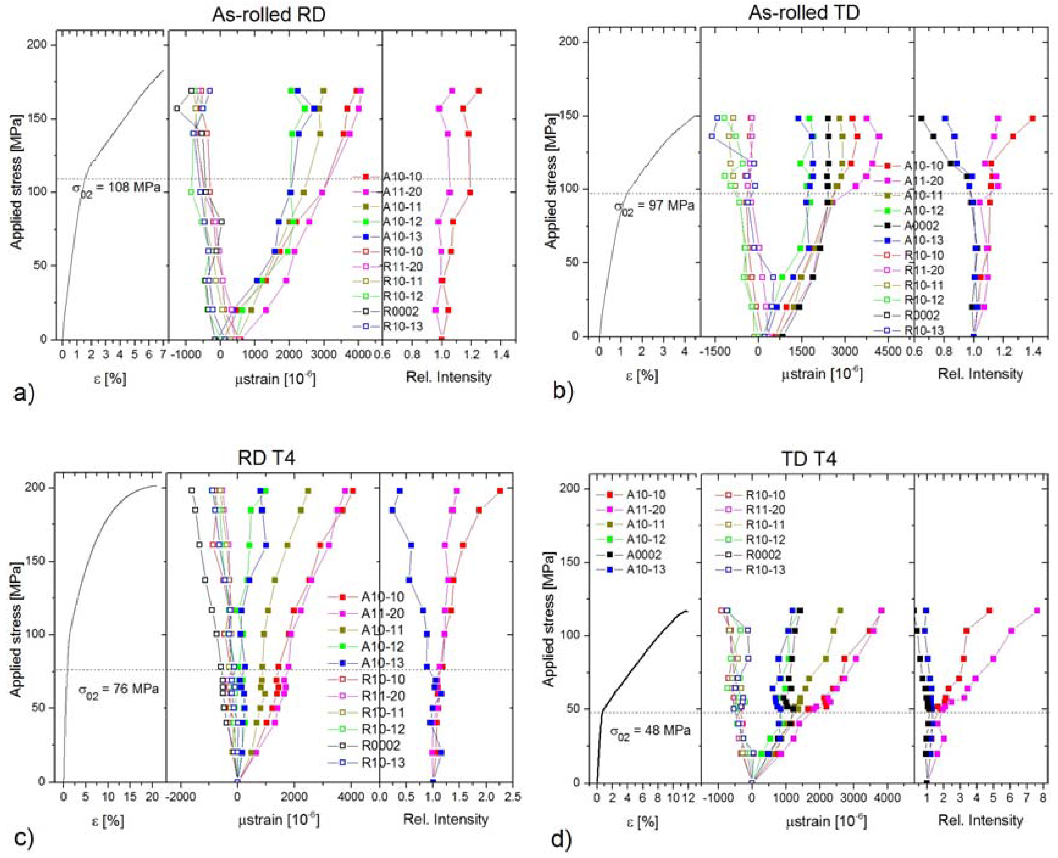 Materials 11 00200 g004 550