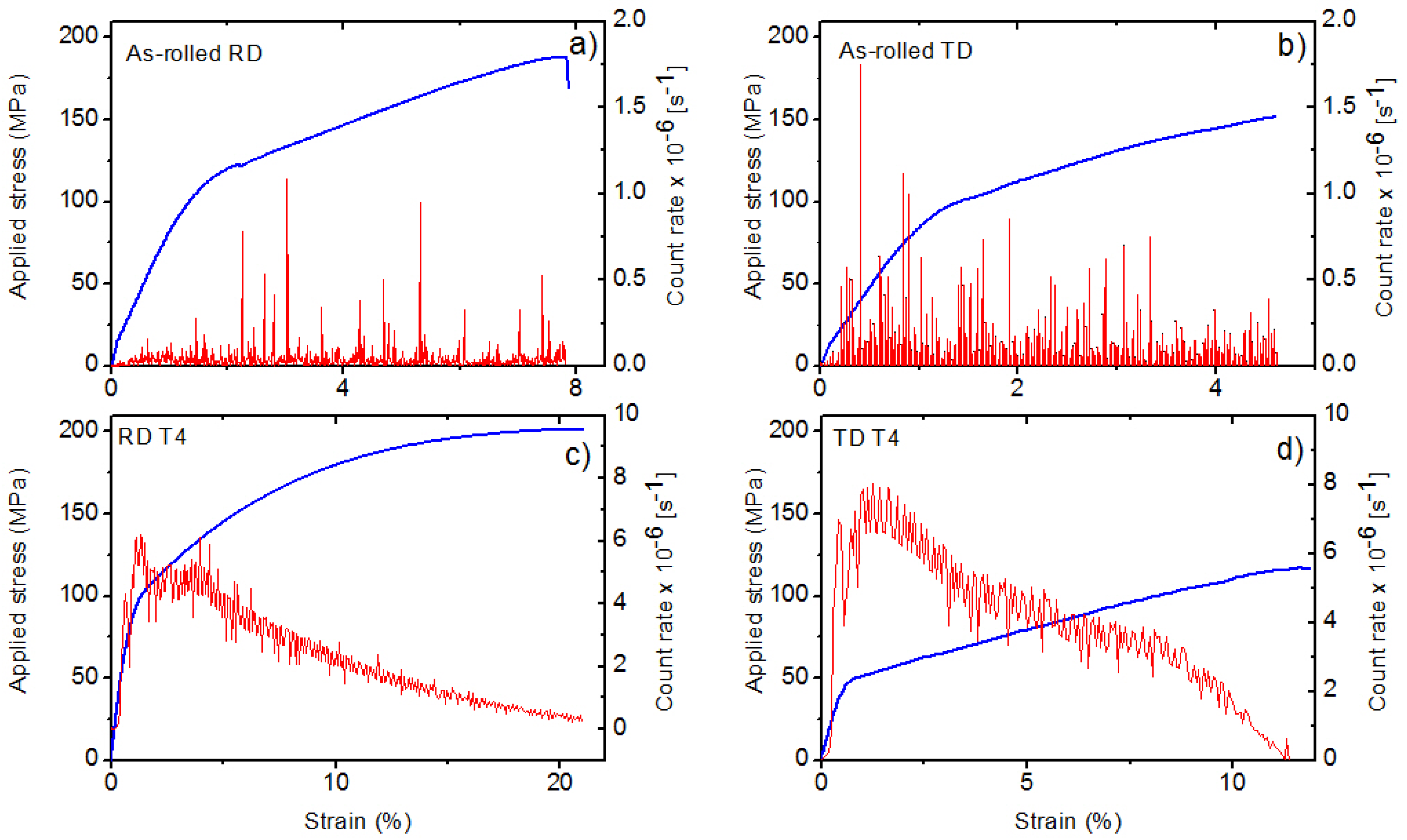 Materials 11 00200 g005 550