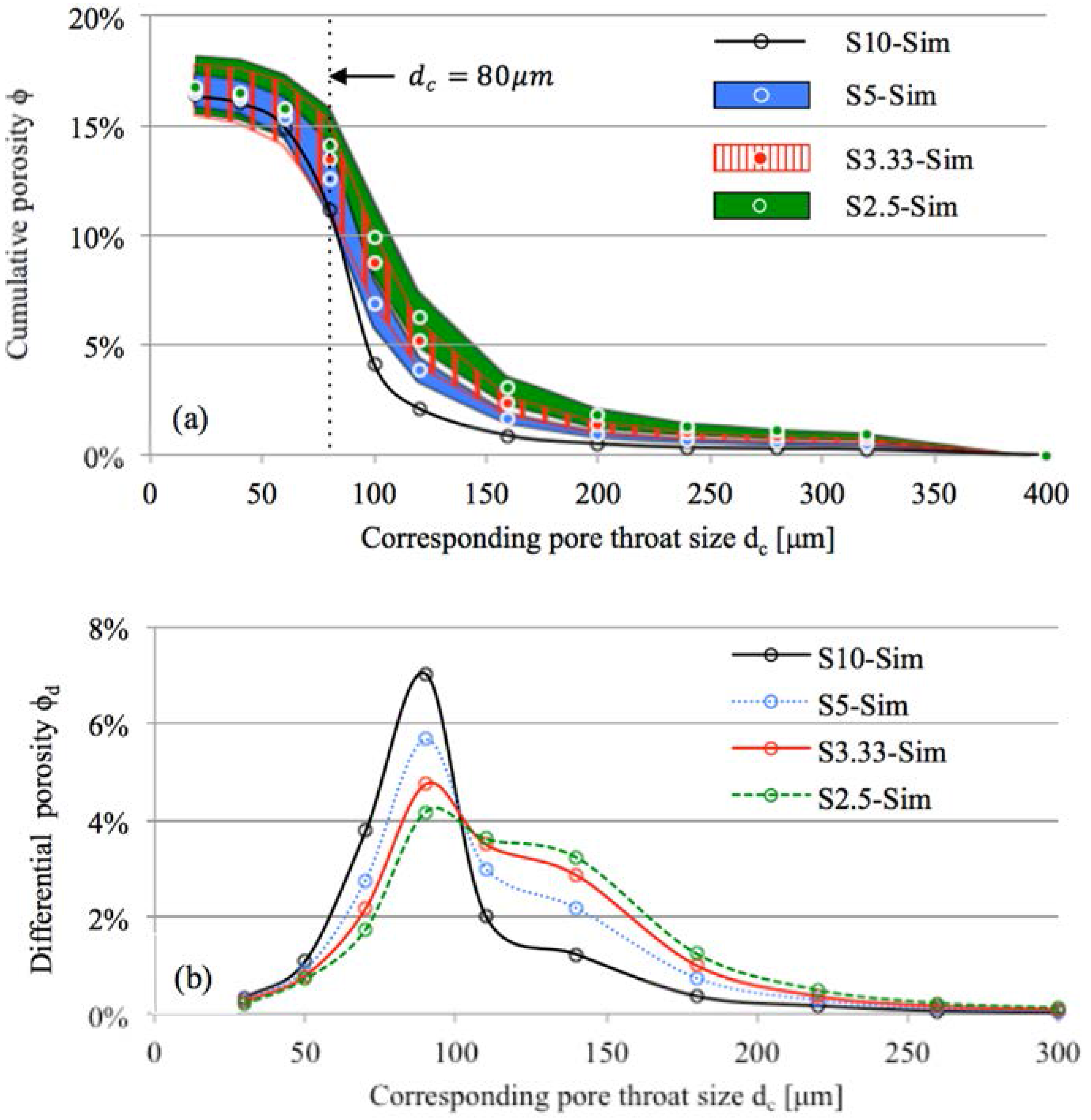 Materials 11 00201 g010 550