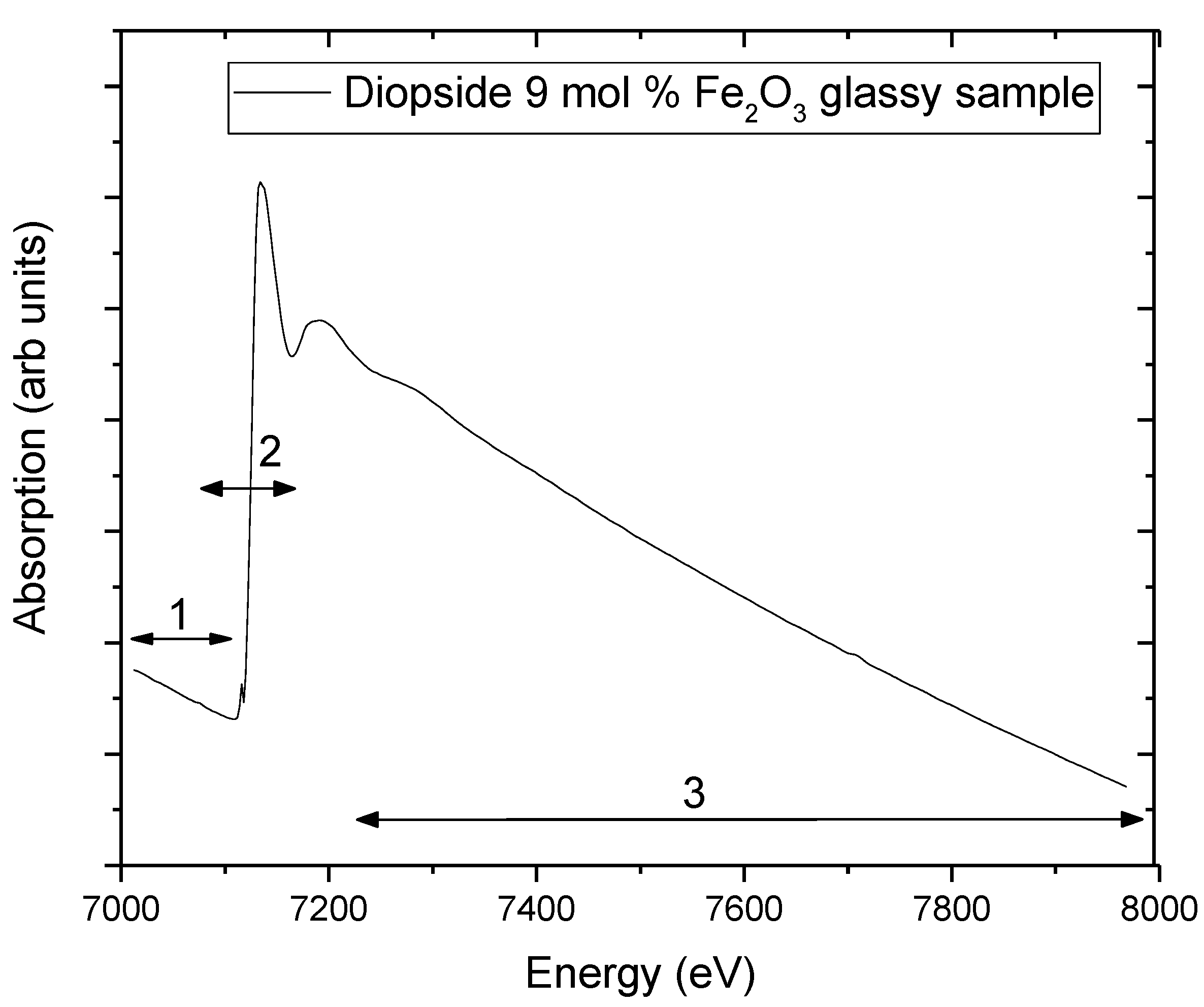 Materials 11 00204 g003