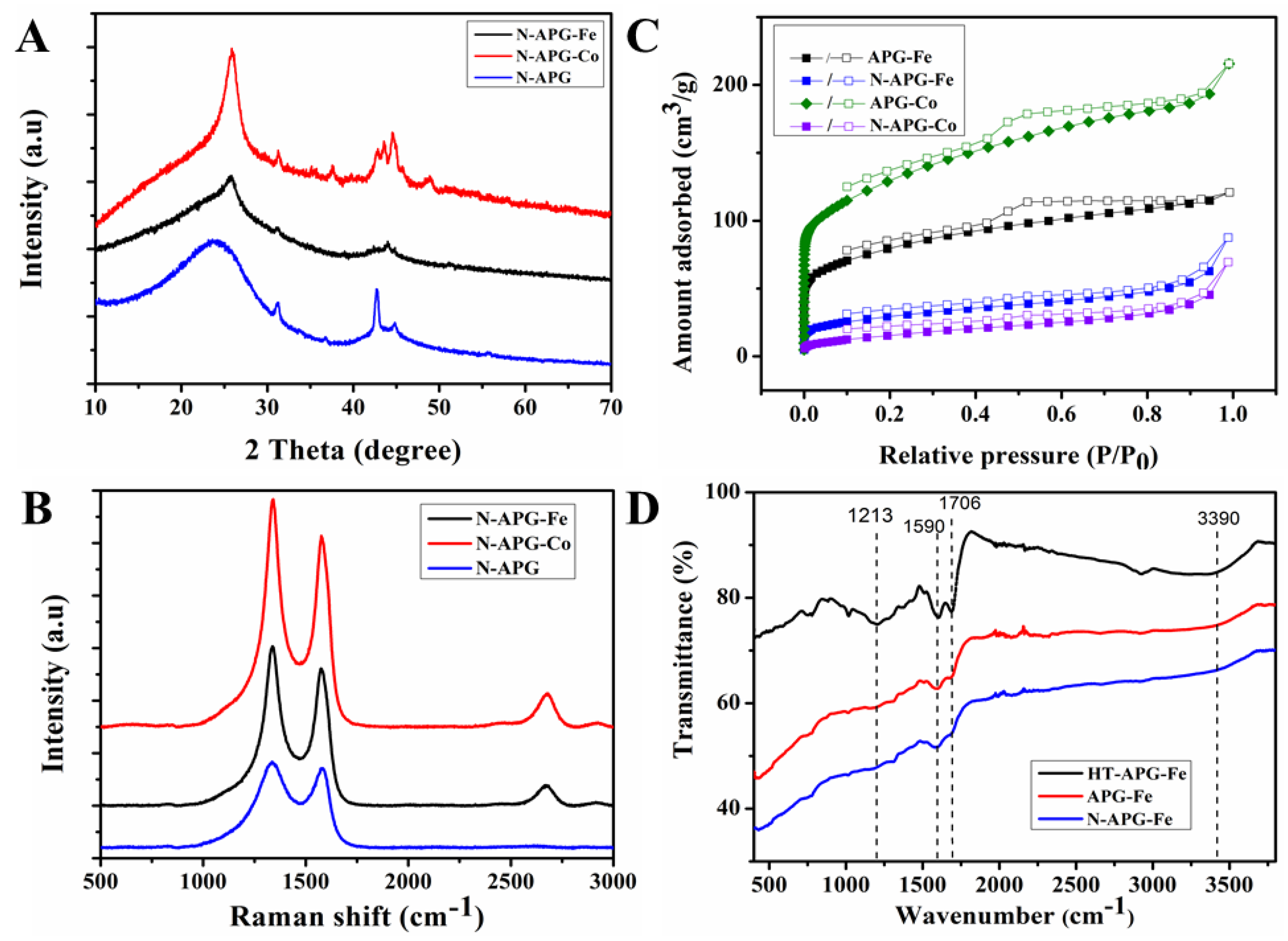 Materials 11 00205 g003 Materials 11 00205 g003