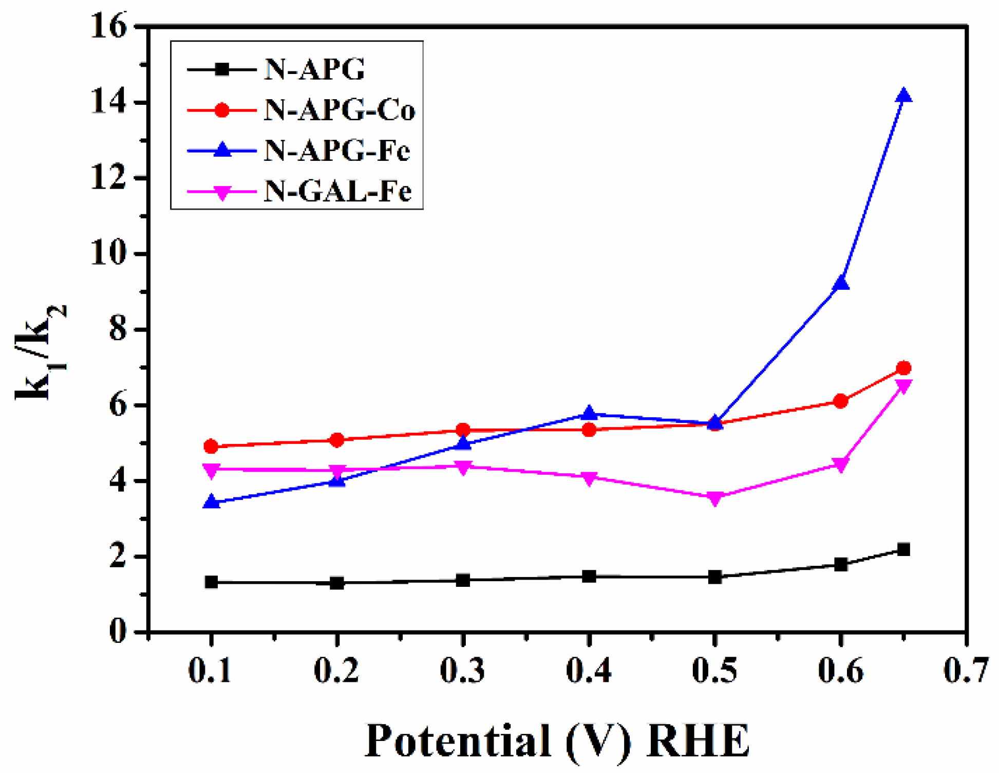 Materials 11 00205 g005 Materials 11 00205 g005