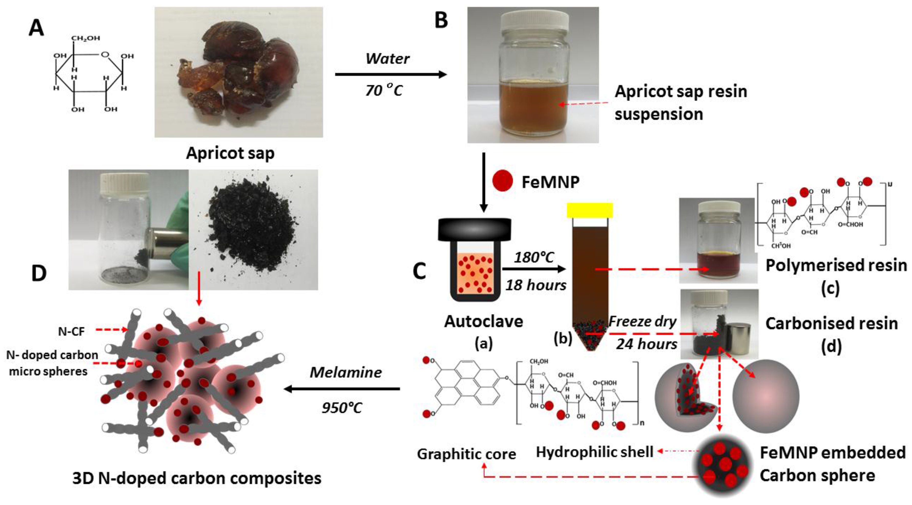 Materials 11 00205 sch001 Materials 11 00205 sch001