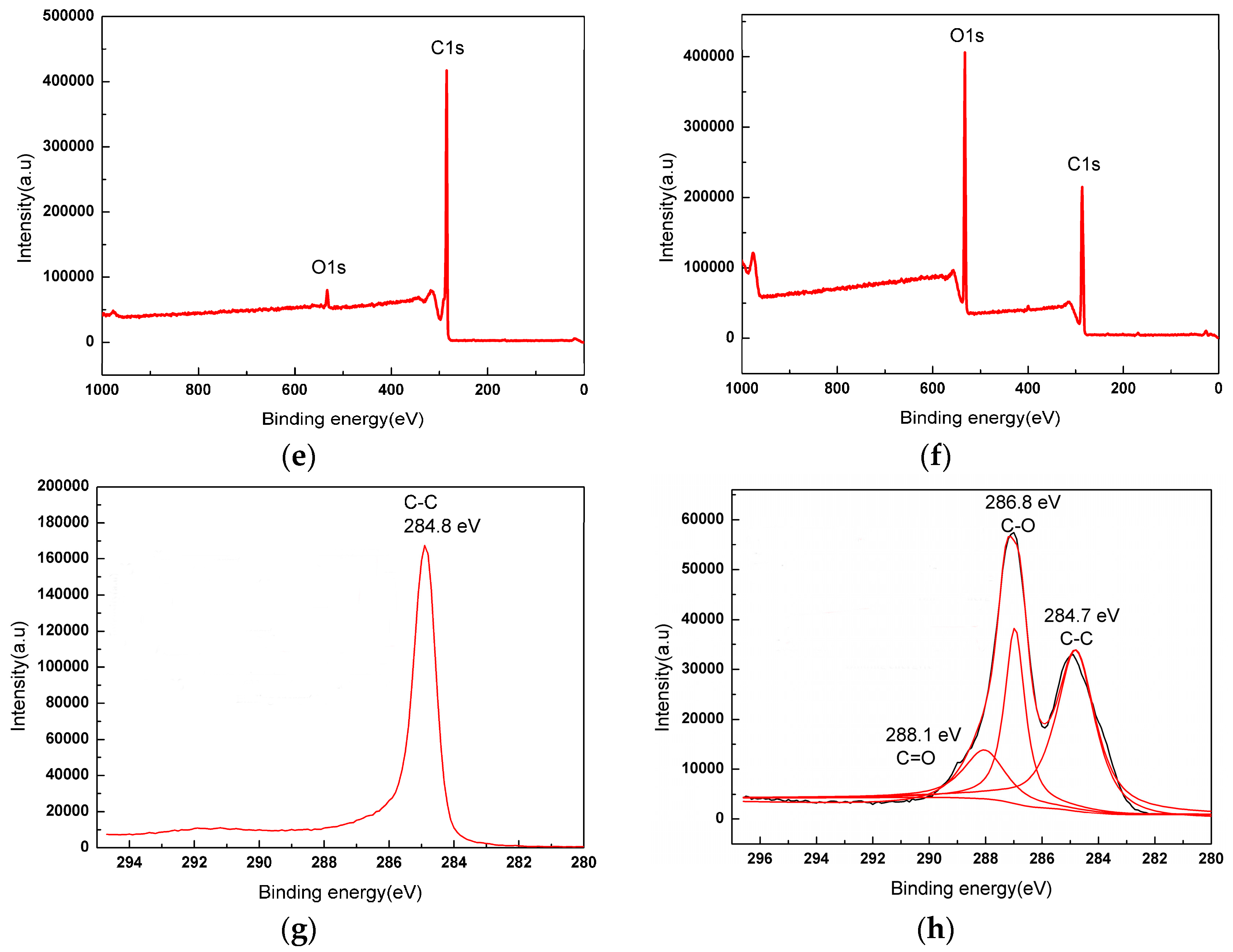 Materials 11 00206 g001b