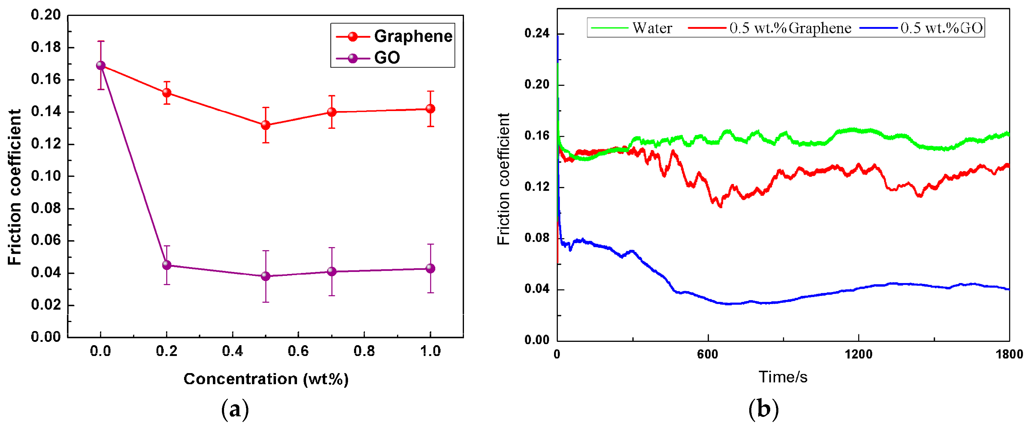 Materials 11 00206 g003