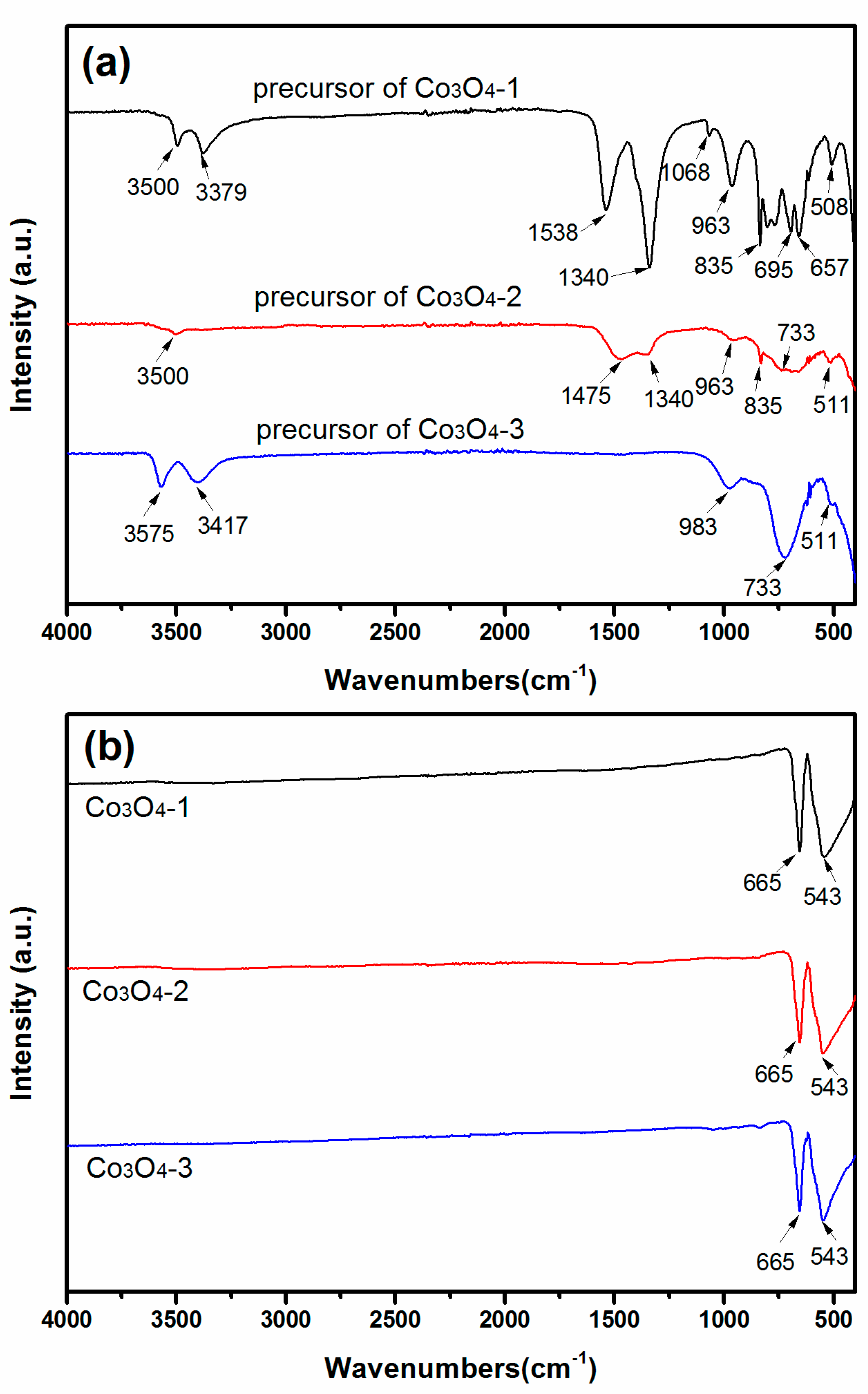 Materials 11 00207 g002 550