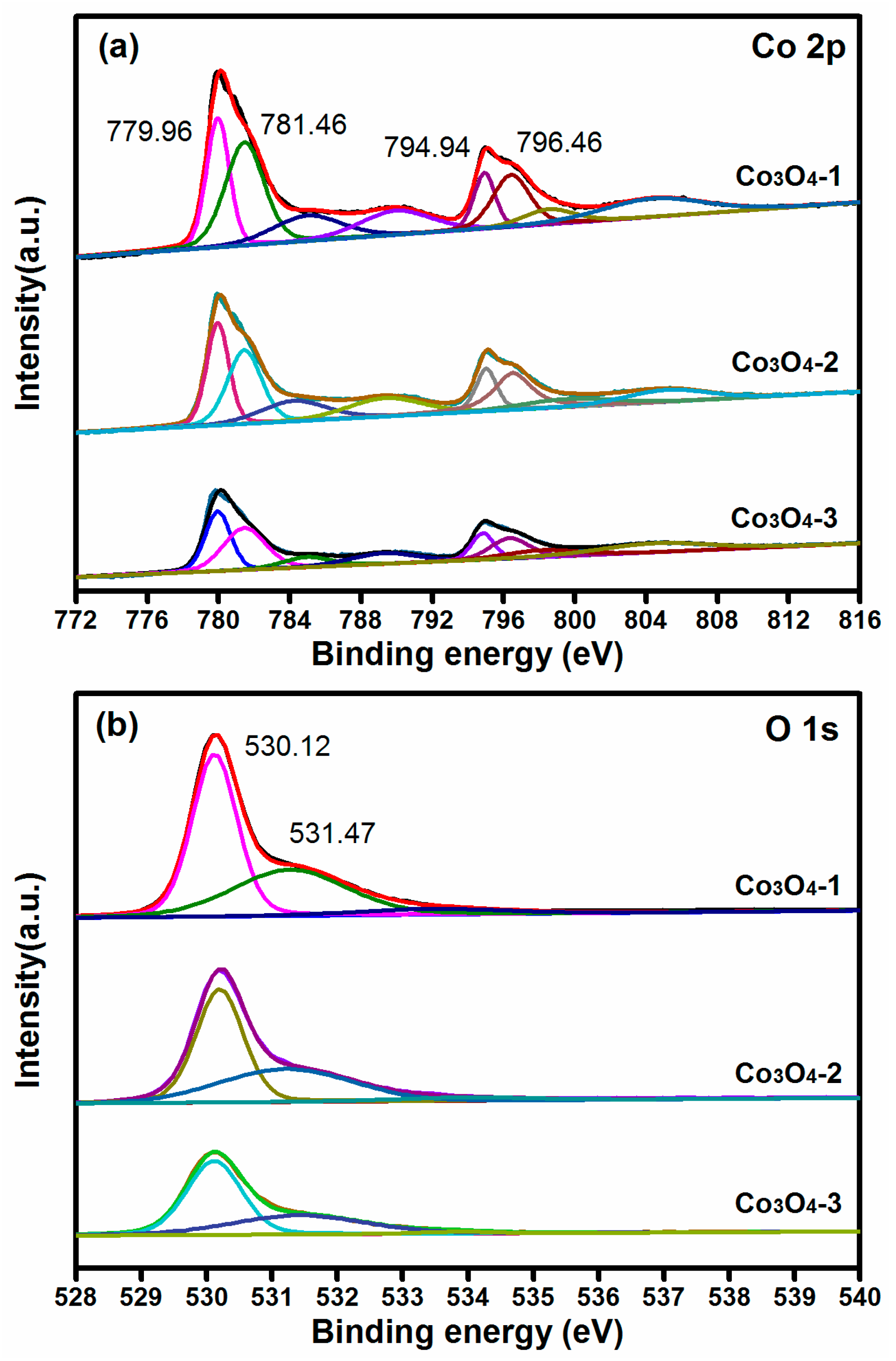 Materials 11 00207 g003 550