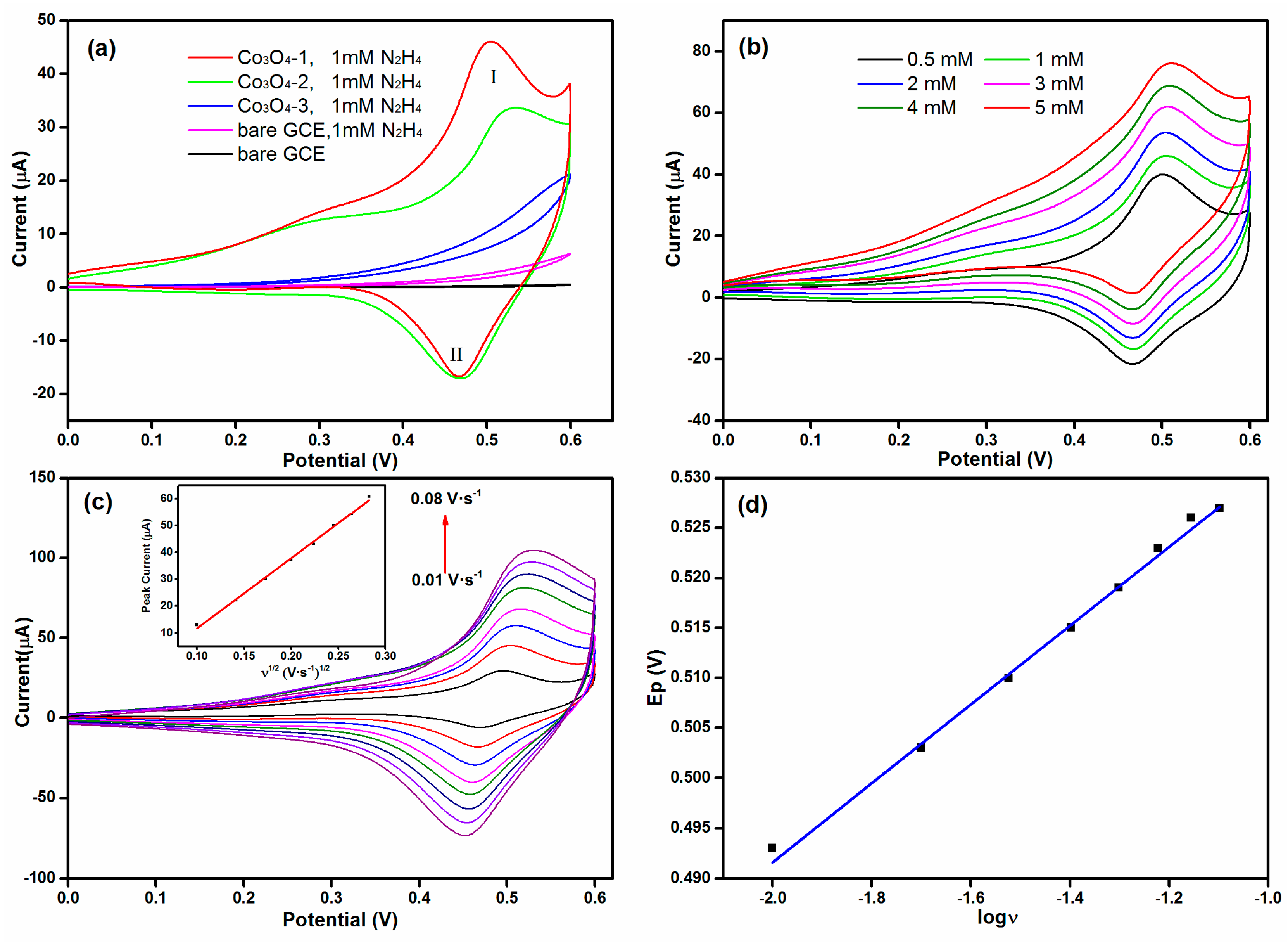 Materials 11 00207 g006 550