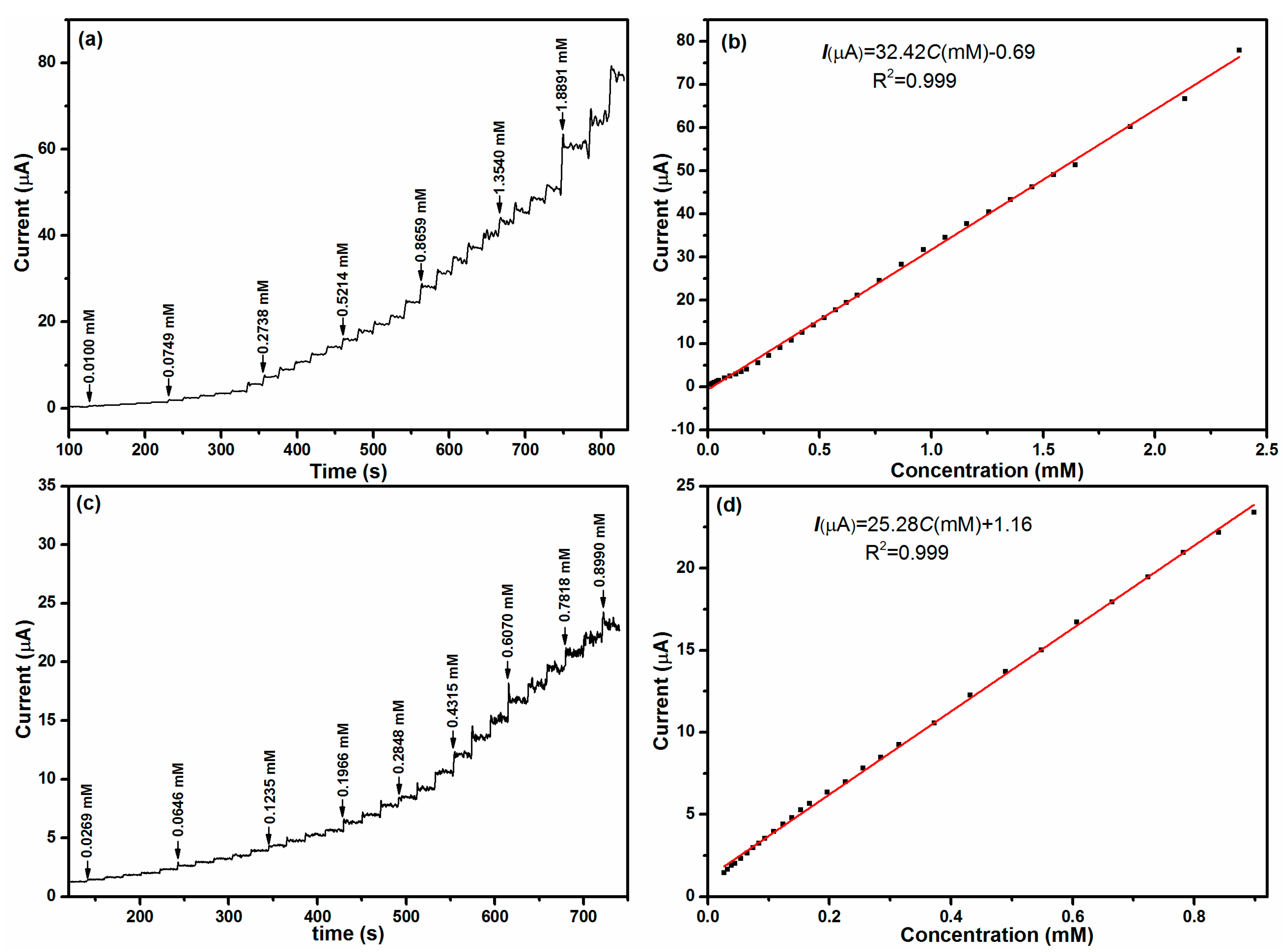 Materials 11 00207 g008 550