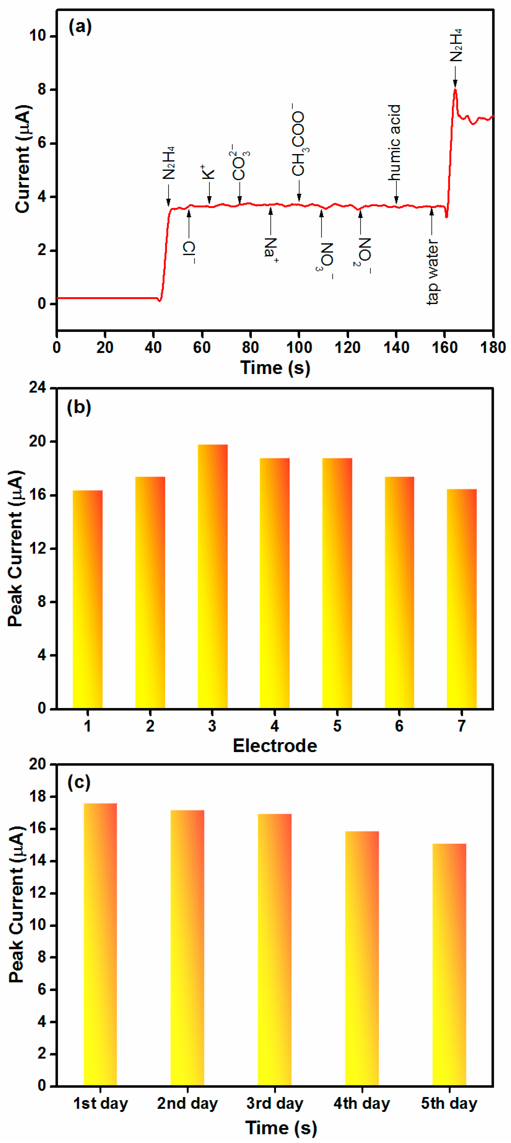 Materials 11 00207 g009 550