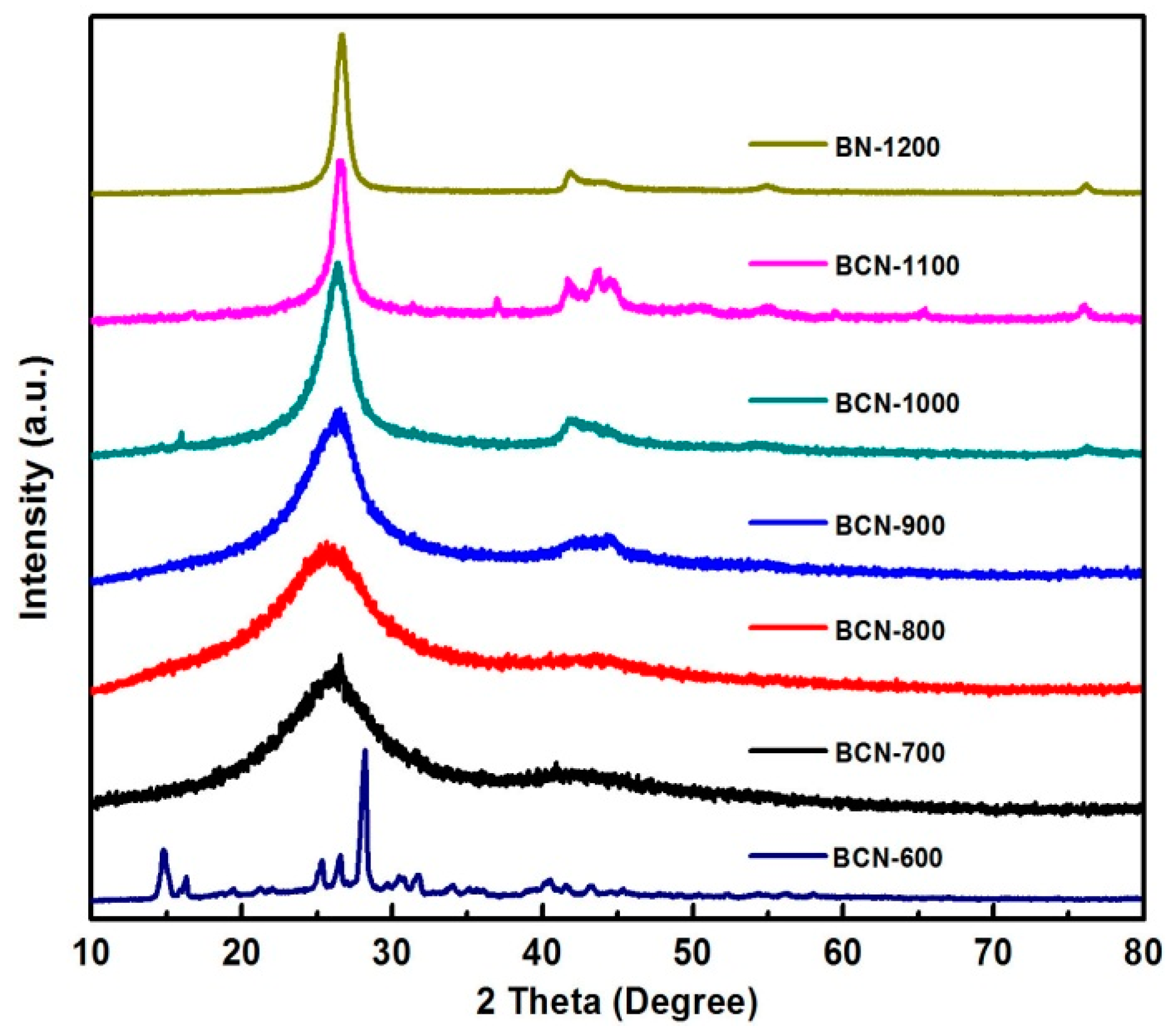 Materials 11 00209 g002