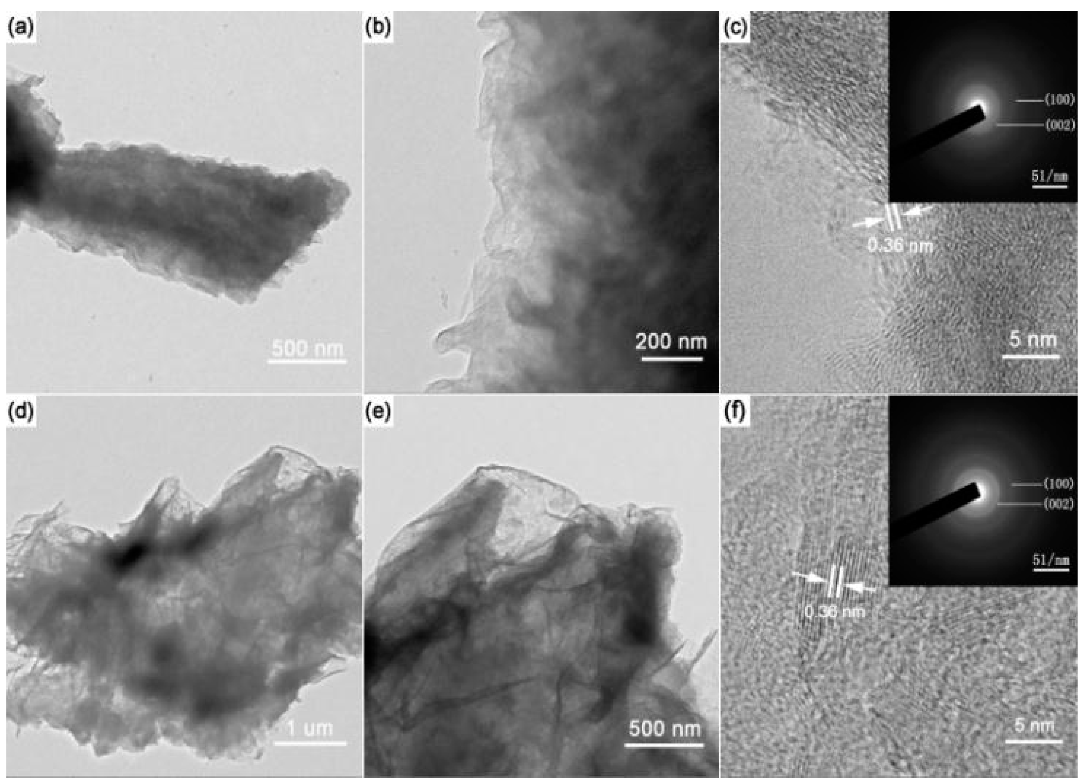 Materials 11 00209 g004